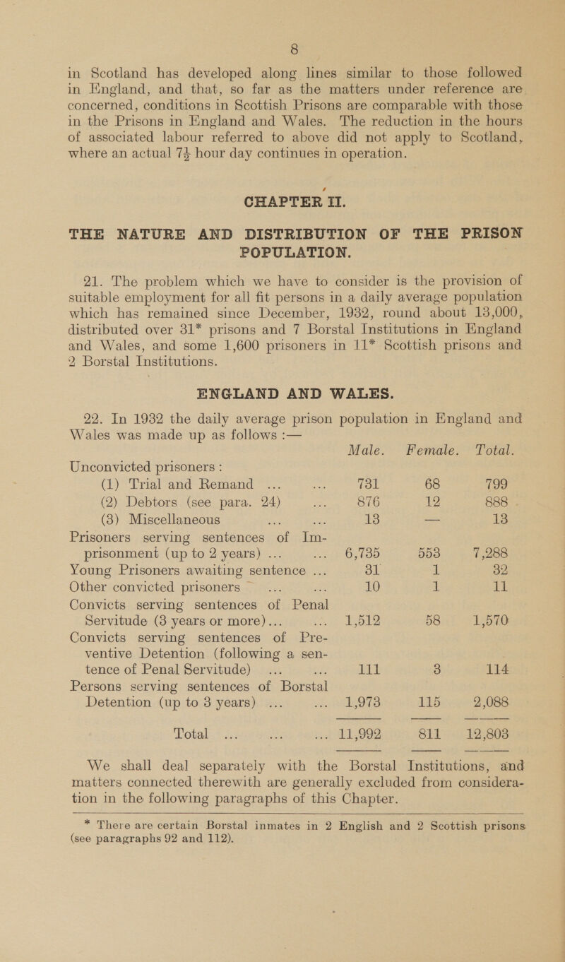 in Scotland has developed along lines similar to those followed in England, and that, so far as the matters under reference are. concerned, conditions in Scottish Prisons are comparable with those in the Prisons in England and Wales. The reduction in the hours of associated labour referred to above did not apply to Scotland, where an actual 74 hour day continues in operation. CHAPTER II. THE NATURE AND DISTRIBUTION OF THE PRISON POPULATION. : 21. The problem which we have to consider is the provision of suitable employment for all fit persons in a daily average population which has remained since December, 1932, round about 13,000, distributed over 31* prisons and 7 Borstal Institutions in England and Wales, and some 1,600 prisoners in 11* Scottish prisons and 2 Borstal Institutions. ENGLAND AND WALES. 22. In 1932 the daily average prison population in England and Wales was made up as follows :— Male. Female. Total. Unconvicted prisoners : (1) Trial and Remand ... oe 731 68 799 (2) Debtors (see para. 24) ae 876 12 888 (3) Miscellaneous e ss 18 — 1s Prisoners serving sentences a Im- prisonment (up to 2 years) .. ries ee 553 7,288 Young Prisoners awaiting sentence Sas ol ac 32 Other convicted prisoners _... is 10 1 it Convicts serving sentences of Pana Servitude (3 years or more).. teen ek 58 125710 Convicts serving sentences of Pre- ventive Detention (following a sen-  tence of Penal Servitude) ... bi 111 5 cE: Persons serving sentences of Borstal Detention (up to 8 years) ... eos 115 2,088 PD Otal ot aS 2 1,992 811 12.8 808   We shall deal separately with the Borstal Enabitutions: = matters connected therewith are generally excluded from considera- tion in the following paragraphs of this Chapter.   * There are certain Borstal inmates in 2 English and 2 Scottish prisons (see paragraphs 92 and 112).