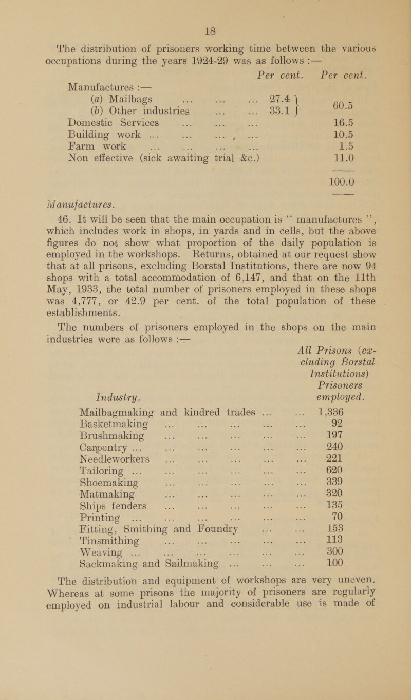 The distribution of prisoners working time between the various occupations during the years 1924-29 was as follows :— Per cent. ~ Per cent. Manufactures :— (a) Mailbags se Sis Fyios: Mae \ 60.5 (b) Other industries ee ete se! ; Domestic Services whe ee ae 16.5 Building work ... fag sho tp distort 10.5 Farm work re 1.5 Non effective (sick awaiting trial &amp;c.) 11.0 100.0 Manufactures. 46. It will be seen that the main occupation is ‘‘ manufactures ”’, which includes work in shops, in yards and in cells, but the above figures do not show what proportion of the daily population is employed in the workshops. Returns, obtained at our request show that at all prisons, excluding Borstal Institutions, there are now 94 shops with a total accommodation of 6,147, and that on the 11th May, 1933, the total number of prisoners employed in these shops was 4,777, or 42.9 per cent. of the total population of these establishments. The numbers of prisoners employed in the shops on the main industries were as follows :— All Prisons (ex- cluding Borstal Institutions) : Prisoners Industry. employed. Mailbagmaking and kindred trades ... Ee Basketmaking ... an me ae 92 Brushmaking oe i ne en oe 19%. Carpentry ... Hs oe BAe ss He 240 Needleworkers ... ee es = So rae Tailoring ... ee oe Ay ah is 620 Shoemaking ee a os ae Rihie s , Matmaking Be a ue te. ets AO Ships fenders... ae aa ie an 135 Printing, 3. acy opis 70 Fitting, Smithing and Foundry ss ee 153 Tinsmithing mY ee pt as 113 Weaving ... re ne oat 300 Sackmaking and Sailmaking oe ae me 100 The distribution and equipment of workshops are very uneven. Whereas at some prisons the majority of prisoners are regularly employed on industrial labour and considerable use is made of