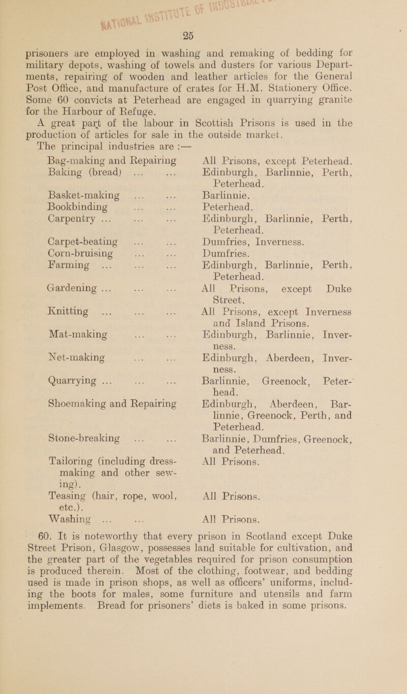 prisoners are employed in washing and remaking of bedding for military depots, washing of towels and dusters for various Depart- ments, repairing of wooden and leather articles for the General Post Office, and manufacture of crates for H.M. Stationery Office. Some 60 convicts at Peterhead are engaged in quarrying granite for the Harbour of Refuge. A great part of the labour in Scottish Prisons is used in the production of articles for sale in the outside market. The principal industries are :— Bag-making and Repairing Baking (bread) Basket-making Bookbinding Carpentry ... Carpet-beating Corn-bruising Farming Gardening ... Knitting Mat-making Net-making Quarrying ... Shoemaking and Repairing Stone-breaking Tailoring (including dress- making and other sew- ing). Teasing (hair, rope, wool, etc.). Washing All Prisons, except Peterhead. Edinburgh, Barlinnie, Perth, Peterhead. Barlinnie. Peterhead. Edinburgh, Barlinnie, Perth, Peterhead. Dumfries, Inverness. Dumfries. Edinburgh, Barlinnie, Perth, Peterhead. All Prisons, Street. All Prisons, except Inverness and Island Prisons. Edinburgh, Barlinnie, Inver- ness. Edinburgh, Aberdeen, Inver- ness. except Duke Barlinnie, Greenock, Peter- head. Edinburgh, Aberdeen, Bar- lnnie, Greenock, Perth, and Peterhead. Barlinnie, Dumfries, Greenock, and Peterhead. All Prisons. All Prisons. All Prisons. Street Prison, Glasgow, possesses land suitable for cultivation, and the greater part of the vegetables required for prison consumption is produced therein. Most of the clothing, footwear, and bedding used is made in prison shops, as well as officers’ uniforms, includ- ing the boots for males, some furniture and utensils and farm implements. Bread for prisoners’ diets is baked in some prisons.