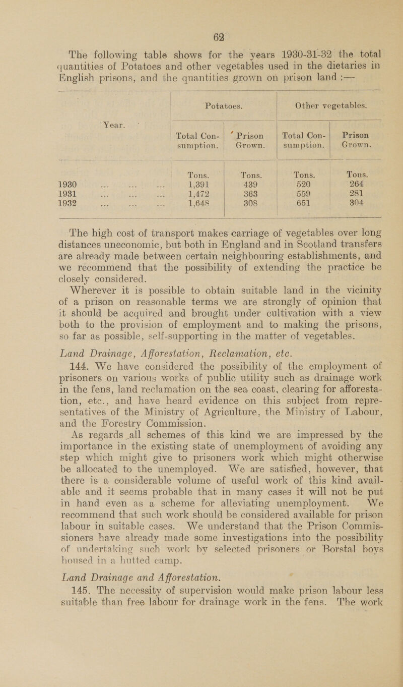 The following table shows for the years 1930-31-32 the total quantities of Potatoes and other vegetables used in the dietaries in English prisons, and the quantities grown on prison land :—      Potatoes. Other vegetables. Year. - Total Con- | “ Prison Total Con- Prison sumption. Grown. sumption. Grown. Pons Tons. Tons. Tons. 1930 ey bea PYLE 1,391 439 520 264 1931 7 sil rb 1,472 363 559 281 1932 ae ot epee 1,648 308 651 304    The high cost of transport makes carriage of vegetables over long distances uneconomic, but both in England and in Scotland transfers are already made between certain neighbouring establishments, and we recommend that the possibility of extending the practice be closely considered. Wherever it is possible to obtain suitable land in the vicinity of a prison on reasonable terms we are strongly of opinion that it should be acquired and brought under cultivation with a view both to the provision of employment and to making the prisons, so far as possible, self-supporting in the matter of vegetables. Land Drainage, Afforestation, Reclamation, etc. 144. We have considered the possibility of the employment of prisoners on various works of public utility such as drainage work in the fens, land reclamation on the sea coast, clearing for afforesta- tion, etc., and have heard evidence on this subject from repre- sentatives of the Ministry of Agriculture, the Ministry of Labour, and the Forestry Commission. As regards all schemes of this kind we are impressed by the importance in the existing state of unemployment of avoiding any step which might give to prisoners work which might otherwise be allocated to the unemployed. We are satisfied, however, that there is a considerable volume of useful work of this kind avail- able and it seems probable that in many cases it will not be put in hand even as a scheme for alleviating unemployment. We recommend that such work should be considered available for prison labour in suitable cases. We understand that the Prison Commis- sioners have already made some investigations into the possibility of undertaking such work by selected prisoners or Borstal boys housed in a hutted camp. Land Drainage and Afforestation. 145. The necessity of supervision would make prison labour less suitable than free labour for drainage work in the fens. The work