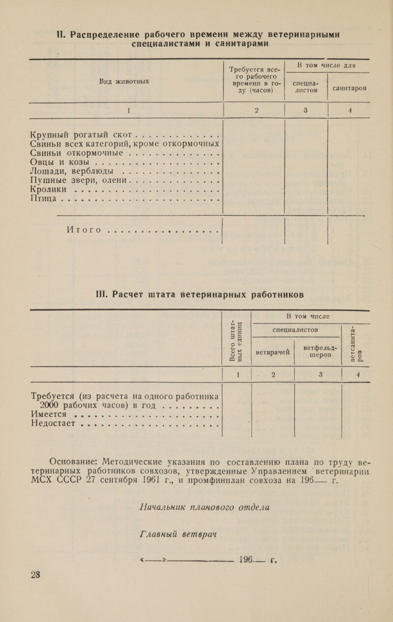 |. Распределение рабочего времени между ветеринарными специалистами и санитарами   В том числе для Требуется все- го рабочего  Вид животных ремень Вана 9 ду (часов) листов санитаров 1 о 3 4  Круйный рогатый Скот и ое. Свиньи всех категорий, кроме откормочных Свиньи откормочные ...... о Эвиы ивы... ан , Зошади, веролюды с... а. зы и Пужные звери, олени 52. рее - ое, и а. т р 1 и  Е ОО Ш. Расчет штата ветеринарных работников  В том числе   Г = ' ме специалистов р: я= = о =: о бы &gt; ветфельд- | 5 ы $Я | ветврачей перов -а рая а © ей ое ГУ | Требуется (из расчета на одного работника 2000 ‘рабочих часов) в год... ье.. И АЕ О Основание: Методические указания по составлению плана по труду ве- теринарных работников совхозов, утвержденные Управлением ‘ветеринарии МСХ СССР 21 сентября 1961 г., и промфинплан совхоза на 196— г. Начальник планового отдела Главный ветврач у 196: г.  