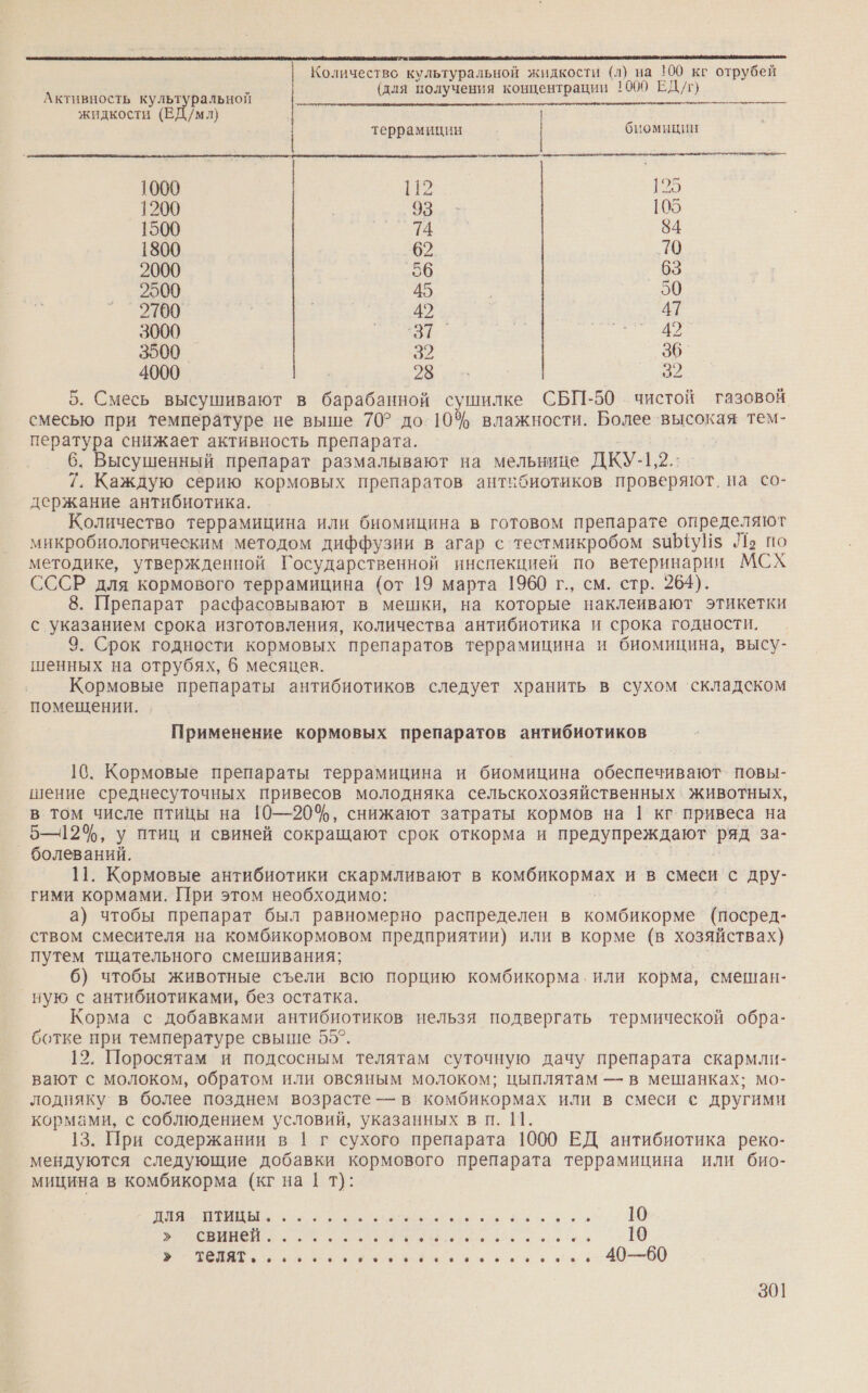 Количество культуральной жидкости (л) на 100 кг отрубей (для получения концентрации 1009 ЕД/г)  ——  Активность а  жидкости (ЕД/мл) террамицин биомицин 1000 112 125 1200 УВ 105 1500 14 84 1800 62. 70 2000 6 _63 2500 45 50 27100 42 47 3000 ни ЕЕ. 3500 32 36 4000 28 = 32 5. Смесь высушивают в барабанной сушилке СБП-50 чистой газовой смесью при температуре не выше 70? до 10% влажности. Более ‘высокая тем- пература снижает активность препарата. 6. Высушенный препарат размалывают на мельнице ДКУ-1,2.:_ 7. Каждую серию кормовых препаратов антибиотиков проверяют. на со- держание антибиотика. Количество террамицина или биомицина в готовом препарате определяют микробиологическим методом диффузии в агар с тестмикробом зи ЛуН$ Л по методике, утвержденной Государственной инспекцией по ветеринарии МСХ СССР для кормового террамицина (от 19 марта 1960 г., см. стр. 264). 8. Препарат расфасовывают в мешки, на которые наклеивают этикетки с указанием срока изготовления, количества антибиотика и срока годности. 9. Срок годности кормовых препаратов террамицина и биомицина, высу- шенных на отрубях, 6 месяцев. Кормовые препараты антибиотиков следует хранить в сухом складском помещении. Применение кормовых препаратов антибиотиков 160. Кормовые препараты террамицина и биомицина обеспечивают повы- шение среднесуточных привесов молодняка сельскохозяйственных . животных, в том числе птицы на 10—20%, снижают затраты кормов на | кг привеса на 5—12%, у птиц и свиней сокращают срок откорма и предупреждают ряд за- болеваний. | 11. Кормовые антибиотики скармливают в комбикормах и в смеси с дру- гими кормами. При этом необходимо: а) чтобы препарат был равномерно распределен в комбикорме (посред- ством смесителя на комбикормовом предприятии) или в корме (в хозяйствах) путем тщательного смешивания; 6) чтобы животные съели всю порцию комбикорма, или корма, смешан- ную с антибиотиками, без остатка. Корма с добавками антибиотиков нельзя подвергать термической обра- ботке при температуре свыше 55°. 12. Поросятам и подсосным телятам суточную дачу препарата скармли- вают с молоком, обратом или овсяным молоком; цыплятам — в мешанках; мо- лодняку в более позднем возрасте — в комбикормах или в смеси с другими кормами, с соблюдением условий, указанных в п. 11. 13. При содержании в | г сухого препарата 1000 ЕД антибиотика реко- мендуются следующие добавки кормового препарата террамицина или био- мицина в комбикорма (кг на | т): Я Вы аа 10 и... 19 ор уве ии 40-60