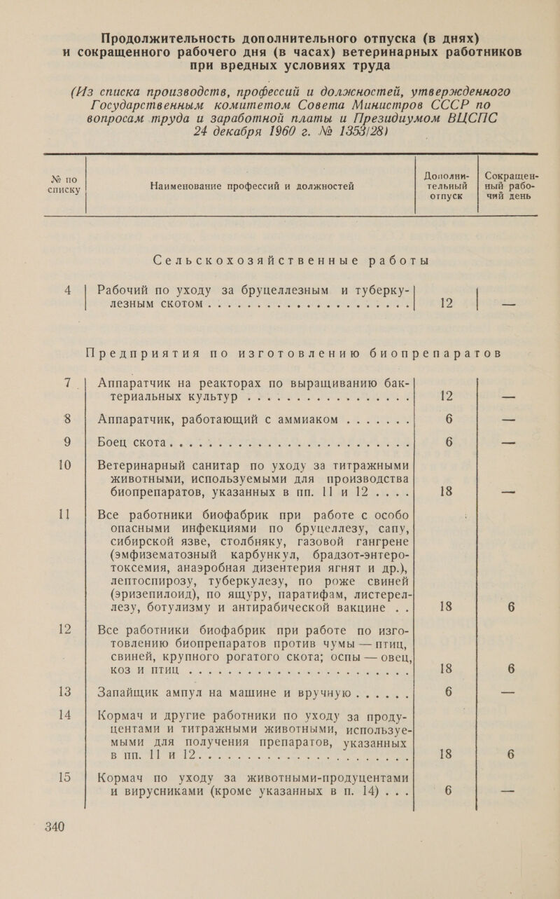 Продолжительность дополнительного отпуска (в днях) и сокращенного рабочего дня (в часах) ветеринарных работников при вредных условиях труда (Из списка производств, профессий и должностей, утвержденного Государственным комитетом Совета Министров СССР по вопросам труда и заработной платы и Президиумом ВЦСПС 24 декабря 1960 г. № 1353/28)  № по списку   Сельскохозяйственные работы 4 Рабочий по уходу за бруцеллезным и ия пезным` скотом ее р а На 12 | — Предприятия по изготовлению биопрепаратов 7 | Аппаратчик на реакторах по выращиванию бак- и а ра — 8 Аппаратчик, работающий с аммиаком ....... 6 — Э о СН О 6 — 10 Ветеринарный санитар по уходу за титражными животными, используемыми для производства биопрепаратов, указанных в пп. 11 и 12.... 18 — п Все работники биофабрик при работе с особо опасными инфекциями по бруцеллезу, сапу, сибирской язве, столбняку, газовой гангрене (эмфизематозный карбункул, брадзот-энтеро- токсемия, анаэробная дизентерия ягнят и др.), лептоспирозу, туберкулезу, по роже свиней (эризепилоид), по ящуру, паратифам, листерел- лезу, ботулизму и антирабической вакцине .. 18 6 72 Все работники биофабрик при работе по изго- товлению биопрепаратов против чумы — птиц, свиней, крупного рогатого скота; оспы — овец, О НИ с о А а аЬ, 18 6 13 Запайщик ампул на машине и вручную...... 6 — 14 Кормач и другие работники по уходу за проду- центами и титражными животными, используе- мыми Для получения препаратов, указанных № мы ея А а ИРА. &lt; 18 6 15 Кормач по уходу за животными-продуцентами и вирусниками (кроме указанных в п. 14)... 6 —