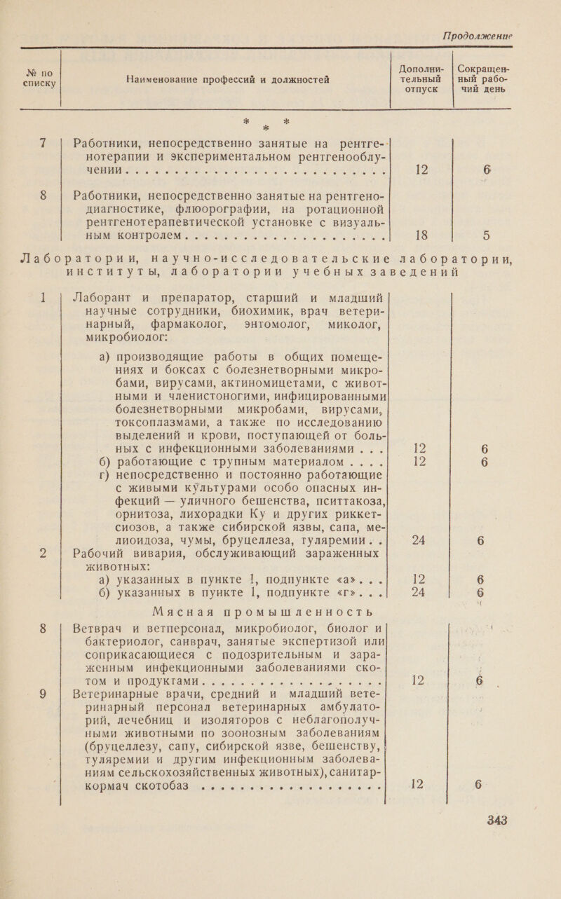 Продолжение рии же. ессно оказы т еек ОГНЕ ве тьмы ЕН И ЗЫ Я аи С ныть иль ЗЕЕ НЕД АРЬЕ ед Е ИПС, он   3 по Дополни- | Сокращен- списку Наименование профессий и должностей тельный | ный рабо- отпуск чий день * * | * 1 Работники, непосредственно занятые на рентге-. нотерапии и экспериментальном рентгенооблу- О И Е ОЬ Ч 12 6 8 Работники, непосредственно занятые на рентгено- диагностике, флюорографии, на ротационной рентгенотерапевтической установке с визуаль- о о 18 5 Лаборатории, научно-исследовательские лаборатории, институты, лаборатории учебных заведений 1 Лаборант и препаратор, старший и младший научные сотрудники, биохимик, врач ветери- нарный, фармаколог, энтомолог, миколог, микробиолог: а) производящие работы в общих помеще- ниях и боксах с болезнетворными микро- бами, вирусами, актиномицетами, с живот- ными и членистоногими, инфицированными болезнетворными микробами, вирусами, токсоплазмами, а также по исследованию выделений и крови, поступающей от боль- ных с инфекционными заболеваниями... 12 6) работающие с трупным материалом .... 12 г) непосредственно и постоянно работающие с живыми культурами особо опасных ин- фекций — уличного бешенства, пситтакоза, орнитоза, лихорадки Ку и других риккет- сиозов, а также сибирской язвы, сапа, ме- лиоидоза, чумы, бруцеллеза, туляремии.. 24 6 2 Рабочий вивария, обслуживающий зараженных ЖИВОТНЫХ: а) указанных в пункте !, подпункте «а»... 12 6) указанных в пункте 1, подпункте «г»... 24 &lt;&gt; © - © &lt; Мясная промышленность 8 Ветврач и ветперсонал, микробиолог, биолог и бактериолог, санврач, занятые экспертизой или соприкасающиеся с подозрительным и зара- женным инфекционными заболеваниями ско- ПОМИ ПРОДУ. сень нь че 12 6 9 Ветеринарные врачи, средний и младший вете- ринарный персонал ветеринарных амбулато- рий, лечебниц и изоляторов с неблагополуч- ными животными по зоонозным заболеваниям (бруцеллезу, сапу, сибирской язве, бешенству, туляремии и другим инфекционным заболева- ниям сельскохозяйственных животных), санитар- Кормач. СвОПОбаз ме ежи 12 6