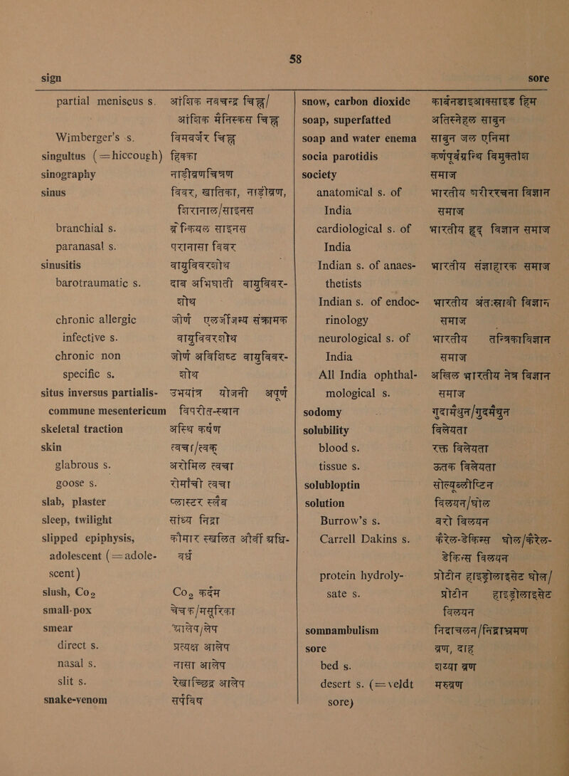 partial meniscus s. Wimberger’s 5. singultus (=hiccough) sinography sinus branchial s. paranasal s. sinusitis barotraumatic s. chronic allergic infective s. chronic non specific s. situs inversus partialis- skeletal traction skin glabrous s. goose s. | slab, plaster sleep, twilight slipped epiphysis, adolescent (= adole- scent ) slush, Co» small-pox smear direct s. nasal s. slit s. snake-venom आंशिक नवचन्द्र fae] आंशिक मनिस्कस चिह्न विमबर्जर चिह्न हिक्क़ा नाड़ीब्रणचित्रण विवर, खातिका, नाड़ीब्ण, शिरानाल/साइनस ब्रेन्कियछ साइनस परानासा विवर वायुविवरशोथ ata अभिघाती वायुविवर- aa जीर्ण एलर्जीजन्य संक्रामक वायुविवरशोथ sit अविशिष्ट वायुविवर- दोथ उभयांत्र योजनी अपूर्ण विपरीत-स्थान अस्थि कषंण त्वच।/त्वक्‌ अरोमिल त्वचा रोमाँची त्वचा प्लास्टर ta सांध्य निद्रा कौमार स्खलित और्वी अ्रि- ae Co, Het चेचक/मसूरिका आलेप/लेप प्रत्यक्ष AAT नासा आलेप रेखाच्छिद्र आलेप सपंविष snow, carbon dioxide soap, superfatted soap and water enema socia parotidis society anatomical s. of India | cardiological s. of India Indian s. of anaes- thetists Indian s. of endoc- rinology neurological s. of India mological s. sodomy solubility blood s. tissue s. solubloptin solution Burrow’s s. Carrell Dakins s. protein hydroly-: sate s. sompambulism sore bed s. desert s. (=veldt sore) काबंनडाइआक्साइड हिम अतिस्नेहल साबुन साबुन जल एनिमा कर्णपू्वग्रन्थि विमुक्तौश समाज भारतीय घरीररचना विज्ञान समाज भारतीय हृद विज्ञान समाज भारतीय संज्ञाहदारका समाज भारतीय अंतःस्रावी विज्ञान समाज भारतीय समाज अखिल भारतीय नेत्र विज्ञान समाज गुदामथुन/गुदमेथुन विलेयता रक्त विलेयता ऊतक विलेयता सोल्यूब्लीप्टिन विलयन/घोल बरो विलयन करेल-डेकिन्स घोल/करेल- डेकिन्स विलयन प्रोटीन हाइड्रोलाइसेट घोल/ तन्त्रिकाविज्ञान प्रोटीन हाइड्रोलाइसेट विलयन ै | निद्ाचलन /निद्राभ्रमण aT, दाह UAT ब्रण TRA 