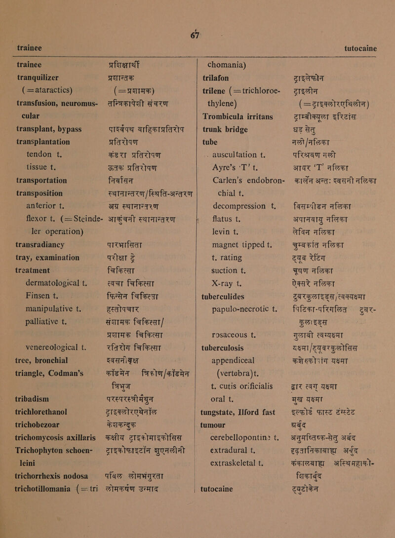  trainee trainee tranquilizer ( =ataractics) transfusion, neuromus- cular transplant, bypass transplantation tendon t. tissue t. transportation transposition anterior t. flexor t. (= Steinde- ler operation) transradiancy tray, examination treatment dermatological t. Finsen t. manipulative t. palliative t. venereological t. tree, bronchial triangle, Codman’s tribadism trichlorethanol trichobezoar trichomycosis axillaris Trichophyton schoen- leini trichorrhexis nodosa trichotillomania (== tri  प्रशिक्षार्थी प्रशान्तक (&gt;&gt; प्रशामक) तन्त्रिकापेशी संचरण पाश्वेपथ वाहिका प्रतिरोप प्रतिरोपण कंडरा प्रतिरोपण ऊतक प्रतिरोपण निर्वासन स्थानान्तरण/स्थिति-अन्तरण अग्र TATA आकुचनी स्थानान्तरण पारभासिता परीक्षा ट्रे चिकित्सा त्वचा चिकित्सा फिन्सेन चिकित्पा हस्तोपचार संशामक चिकित्सा/ प्रशामक चिकित्सा रतिरोग चिकित्सा इवसनी वृक्ष कॉडमेन त्रिभज परस्परस्त्री मंथुन ट्राइक्लो रएथेनॉल केशकन्दुक कक्षीय ट्राइकोमाइकोसिस ट्राइकोफाइटॉन शुएनलीनी त्रिकोण/कॉडमेन पविल लोमभंगुरता लोमकषंण GAs   chomania) trilafon trilene (=trichloroe- thylene) Trombicula irritans trunk bridge tube - auscultation t. Ayres Tit. Carlen’s endobron- chial t. decompression t. flatus t. levin t. magnet tipped t. t. rating suction t. X-ray t. tuberculides papulo-necrotic t. rosaceous t. tuberculosis appendiceal (vertebra)t. t. cutis orificialis oral t. tungstate, Ilford fast tumour cerebellopontin: t. extradural t. extraskeletal t. tutocaine tutocaine  ट्राइलिफोन ट्राइलीन (5 ट्राइक्लो रएथिलीन ) ट्राम्बीक्यूछा इरिटांस धड़ सेतु नली /नलछिका परिश्रवण नली आयर ‘T नलिका कार्लेन अन्त: AA नलिका विसम्पीडन नलिका अपानवायु नलिका लेविन नलिका चुम्बकात नलिका ट्यूब रेटिंग चूषण नलिका ऐक्सरे नलिका टुबरकुलाइड्स त्वक्यक्ष्मा पिटिका-परिंगलित टुबर- 25 कक | गुलाबी त्वग्यक्षमा यक्ष्मा/ट्यूबरकुलोसिस कशे हकोपांग यक्ष्मा द्वार त्वग्‌ यक्ष्मा मुख यक्ष्मा इल्फोड फास्ट टंग्स्टेट waa अनुमष्तिष्क-सेतु अर्बद हृढ़तानिकाबाह्य Ate कंकालबाह्यय अस्थिमहाको- शिकार्बुद ट्यूटोकेन