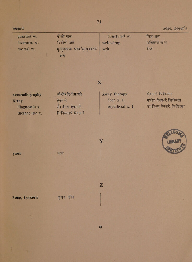 wound  Ce eet Sn Se ep Er a ee a ee a ee मल कक मल gunshot w. lacerated w. mortal w. xeroradiography X-ray diagnostic x. yaws Zone, Looser’s zone, looser’s  गोली क्षत विदीणं aa ad जीरोरेडियोग्राफी ऐक्स-रे नेदानिक ऐक्स-रे चिकित्सा ऐक्स-रे याज लूज़र जोन   wrist-drop writ x-ray therapy deep x. t.  fag aa मणिबन्ध-स्र स fzz ऐक्स-रे चिकित्सा TAIT ऐक्स-रे चिकित्सा उपरिस्थ ऐक्सरे चिकित्सा 