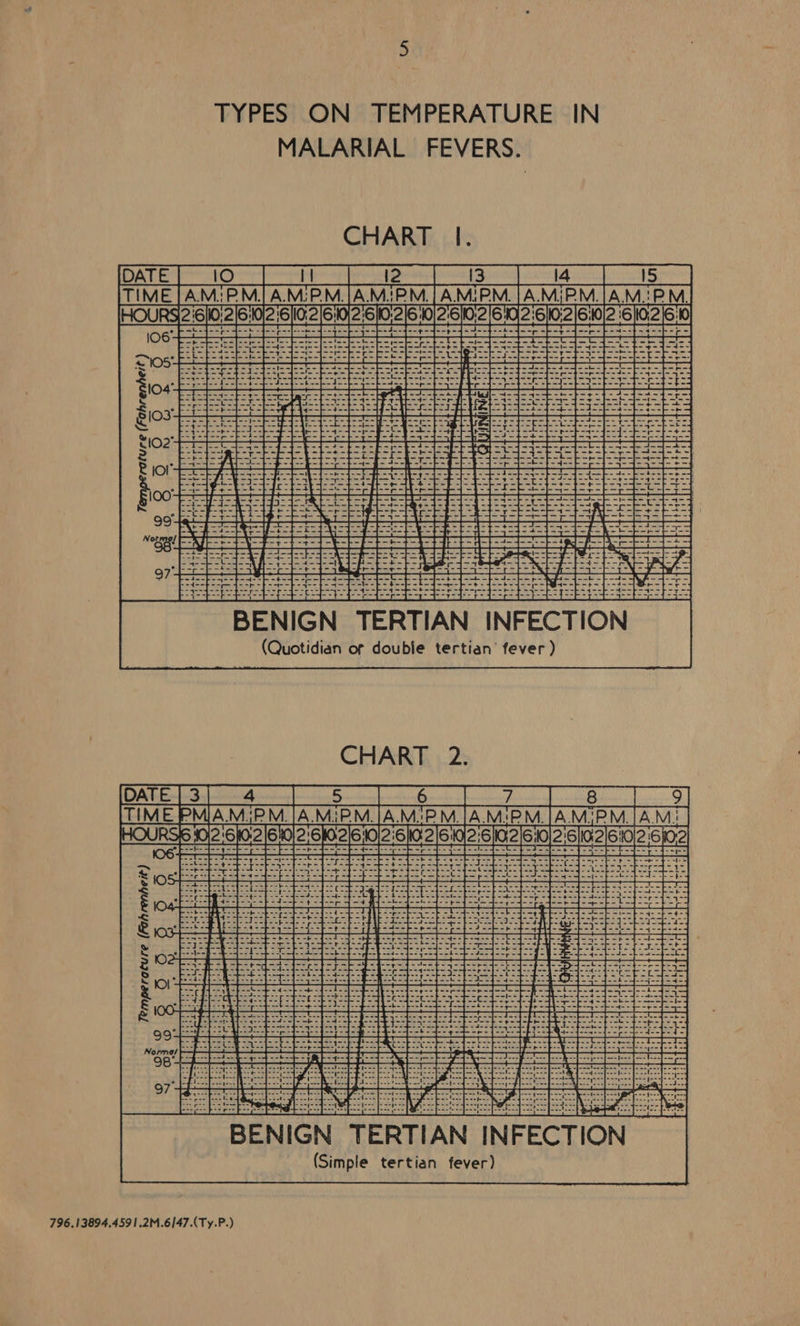 MALARIAL FEVERS. CHART |. Nee Faso Fe (Simple tertian fever)  796.13894,4591.2M.6/47.(Ty.P.)