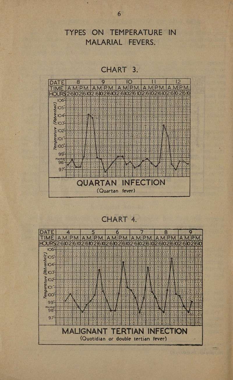 MALARIAL FEVERS. CHART 3. : ee  CHART 4. aw-t- abe -4- — =~ af 3 Sos 74 = =\t ya bie a -=4-- Brg Src en TB Pop 357 ie ay aay = ee ah= ir ee =p hoe \ op fade fae 4 eel a eR es SEER NG age ee 2 Sperry See e sen eat ae ~- ragged 3 . eee | Pr yey Seta yeaa + UP FS --p-f-4- Ree ps 4 / 2 arate espana Tat -J--}-4-- ioe 7 j- -}- -~- -]J -¢= ee Ra Sea ale + es eh ae t r ; -+- us * ERO sb Od Bat H ap BE Bee CF) Sats BORNE Kept ey bea aig f k ee ee ees ee § F r aioe me ee 7 -4-<+ Gihsan e Rasa NY an 5 : <mos t ‘fas -+-h [S =a * i mer ears ae -- E=f=3 a : - L Tr es MALIGNANT TERTIAN INFECTION (Quotidian or double tertian fever) 