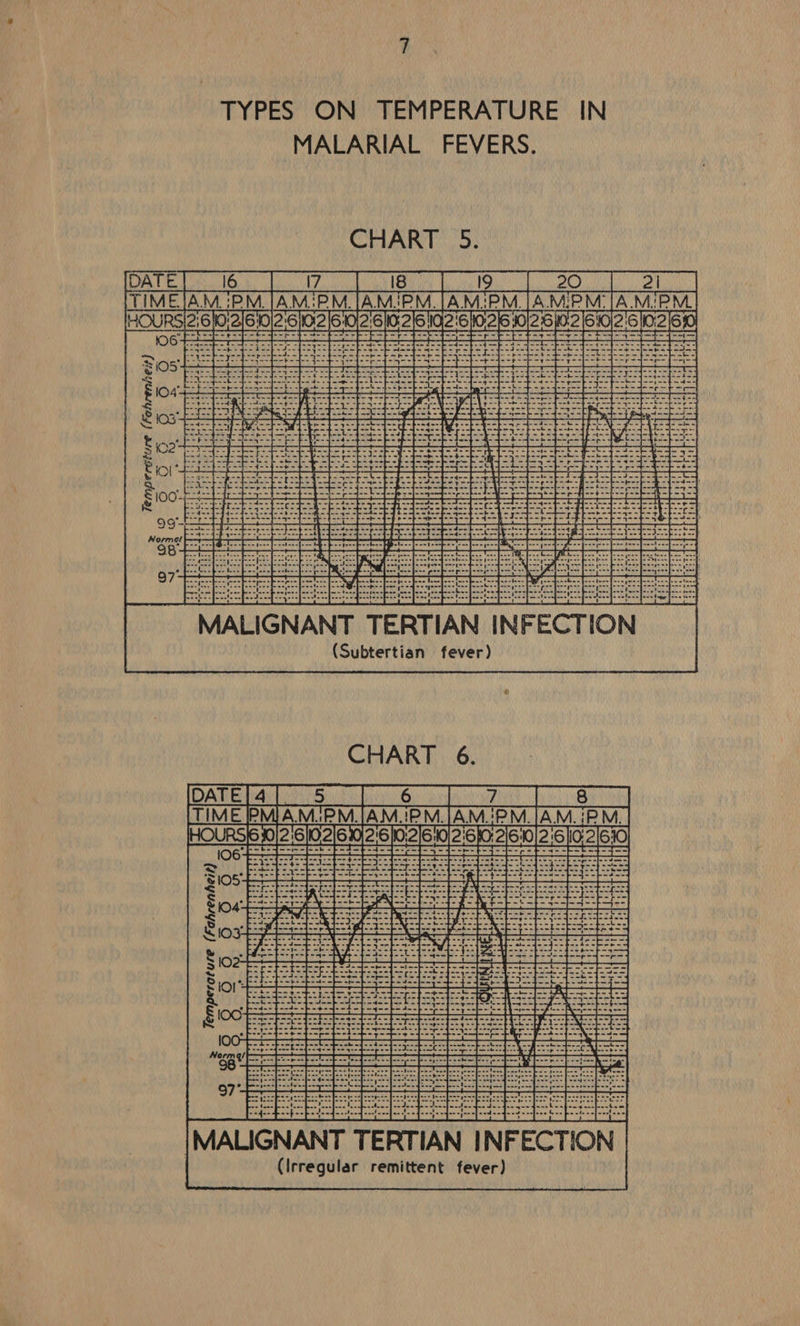 MALARIAL FEVERS. Ss FN Hea ) (Subtertian fever CHART 6. Q: . f ' ’ (sleyvesyoy) 8/NIO. sada