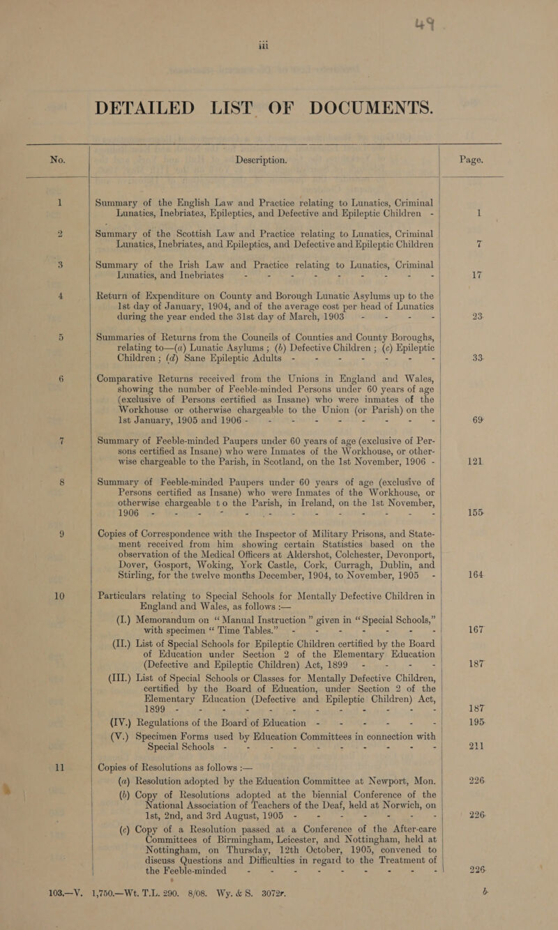 ak DETAILED LIST OF DOCUMENTS.  10 ll Summary of the English Law and Practice relating to Lunatics, Criminal Lunatics, Inebriates, Epileptics, and Defective and Epileptic Children - Summary of the Scottish Law and Practice relating to Lunatics, Criminal Lunatics, Inebriates, and Epileptics, and Defective and Epileptic Children Summary of the Irish Law and Practice relating to Lunatics, Criminal Lunatics, and Inebriates - - : : : : Z a Return of Expenditure on County and Borough Lunatic Asylums up to the lst day of January, 1904, and of the average cost per head of Lunatics Summaries of Returns from the Councils of Counties and County Boroughs, relating to—(a) Lunatic Asylums ; (b) Defective pradreni; (c) Epileptic Children ; (d) Sane Epileptic Adults. - - - - - Comparative Returns received from the Unions in England and Wales, showing the number of Feeble-minded Persons under 60 years of age (exclusive of Persons certified as Insane) who were inmates of the Workhouse or otherwise chargeable to the Union (or Parish) on the lst January, 1905 and 1906 - . - - - - - - - Summary of Feeble-minded Paupers under 60 years of age (exclusive of Per- wise chargeable to the Parish, in Scotland, on the Ist November, 1906 - Summary of Feeble-minded Paupers under 60 years of age (exclusive of Persons certified as Insane) who were Inmates of the Workhouse, or otherwise chargeable to the Parish, in Ireland, on the 1st November, 1906 - - . aiittes - - - - - - - Copies of Correspondence with the Inspector of Military Prisons, and State- ment received from him showing certain Statistics based on the observation of the Medical Officers at Aldershot, Colchester, Devonport, Dover, Gosport, Woking, York Castle, Cork, Curragh, Dublin, and Stirling, for the twelve months December, 1904, to November, 1905 -  England and Wales, as follows :— (I.) Memorandum on “ Manual Instruction ” given in “Special Schools,” of Education under Section 2 of the Elementary Education (Defective and Epileptic Children) Act, 1899 - - - : (III.) List of Special Schools or Classes- for Mentally Defective Children, certified by the Board of Education, under Section 2 of the 1899 - - - (IV.) Regulations of the Board of Education - - - - - - (V.) Specimen Forms used by Education Committees in connection with Special Schools - - - z U E : 2 .  Copies of Resolutions as follows :— («) Resolution adopted by the Education Committee at Newport, Mon. (5) Copy of Resolutions adopted at the biennial Conference of the National Association of Teachers of the Deaf, held at Norwich, on Ist, 2nd, and 3rd August, 1905 - - - - - (c) Copy of a Resolution passed at a Conference of the After-care Committees of Birmingham, Leicester, and Nottingham, held at Nottingham, on Thursday, 12th October, 1905, convened to discuss Questions and Difficulties in regard to the Treatment of the Feeble-minded - - - - - - - - -  1,750.—Wt. T.L. 290. 8/08 Wy. &amp;S. 3072.  33 69 121 155 164 167 187 187 195