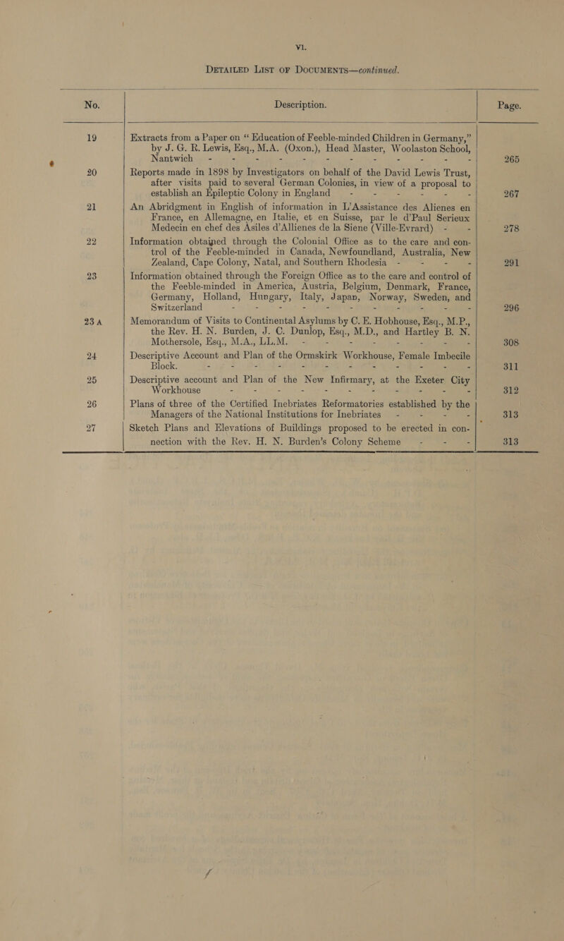 DETAILED List oF DOCUMENTS—continued.   No. 19 20 21 bo bo 23 23 A 24 25 26 Description.   Extracts from a Paper on “ Education of Feeble-minded Children in Germany,” by J. G. R. Lewis, eae tae mi z0R. )s sed a ea a corectan moheel, Nantwich - : Reports made in 1898 by ‘ied Metal on behalf of the David Lewis Trust, after visits paid to several ‘German Colonies, in view of a proposal to establish an Epileptic Colony in England — - : An Abridgment in English of information in hee des Alienes en France, en Allemagne, en Italie, et en Suisse, par le d’Paul Serieux Medecin en chef des Asiles d’Allienes de la Siene (Ville-Evrard) - - Information obtained through the Colonial Office as to the care and con- trol of the Feeble-minded in Canada, Newfoundland, Australia, New Zealand, Cape Colony, Natal, and Southern Rhodesia - - - - Information obtained through the Foreign Office as to the care and control of the Feeble-minded in America, Austria, Belgium, Denmark, France, Germany, Holland, perce Mealy: ip tage Norway, Sweden, and Switzerland - 3 E ? , Memorandum of Visits to Continental Asylums by C. E. Hobhouse, Esq., M.P., the Rev. H. N. Burden, J. C. Dunlop, eats M.D., and | Hartley BN. Mothersole, Esq., M.A., LL.M. - 2 z Descriptive Account and Plan of the Ormskirk Gioneaecs Female Imbecile Block. - : - : SHORE IG |i 4 Ye - - - Descriptive account and Plan of the New Beli Gk at oe asic City Workhouse - - - - - - - - Plans of three of the Certified Inebriates Reformatories established by the Managers of the National Institutions for Inebriates — - 2 : Sketch Plans and Elevations of Buildings proposed to be erected in con-   Page. 265 267 296. 308. 311 312 313 313