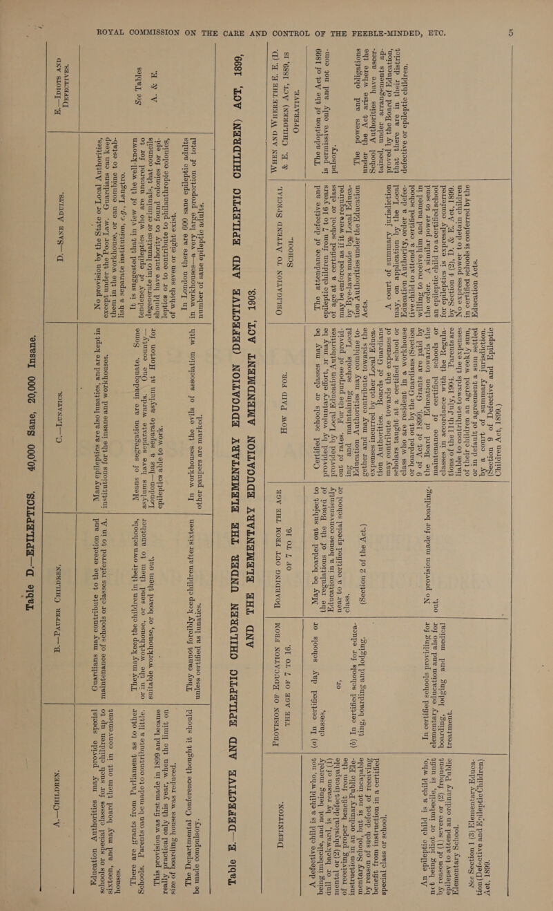  ‘sqoy uotvonpy a9 Aq poL1aJUOd ST STOOPS poyty100 UT uaIpIYyo uLeqgop 07 tomod ssoidxo ON ‘6681 “99V “HE Y “C “(Z) F WorJoag Aq poireyuoo Ajssordxe st somderide 10F [Ooyps poytqiso &amp; 09 pry o14daride ue puos 0} 1amod arpimis yp ‘tap10 014 UL PowWVA PUB UIIY 9ATIVAI OF SUTT[IAL [OOYOS poytg1e0 &amp; pusqye 09 PrLyo oA1z -9Jop &amp; lepio ‘AjLIOYJNYW UoTywonvyy jwooy 943 Aq uormvorfdde uo ‘Avut uorjorpstinf Areuuins Jo 41n00 YW ‘usIp[Iyo o14doetide 10 satqooyep QOLI4SIp Itey} Ul ore oT0yy 9ey9 ‘uolyvoupy Jo prvog ey Aq poaoid -dv sjuowesueie sJepun ‘peutry -1908B BABY SOTIIIOYJNW jooyS oY} OTM OSV Qoy ey} Jopun suolyVsyqo pue siamod ony, SjOV WOTZwONpH oy} LopuN soyywogny wory -eonpy jeoory Kq opeut smvy-oAq Aq poitnber a10M 41 JT sv poorojue oq ABU SS¥ID IO [OVYOS PoyIZ100 B 4e95R Jo sivoh QT 03 1 Worf UsIpTIyo oydoztda pur sarjoojop jo souvpueqye oy, *&amp;iostud “mod You puv Ayuo oatsstutted st 668T JO JV 04} Jo uoNdopr oyy,   (6681 “FV BorpTyD omqdatidy pur aatqoojoqY Jo 6 UWOTIO—G) ‘uorqorpstant Areutumms jo yamoo e Aq p2]97e8 Wins v JUdTIOZISe Jo J[VeJep Ut IO ‘ums ATYOeM pooise uv UdIP|IYO ILey} Jo sesuodxe oY} SprvAMO} O4NQIIYUOO 07 BIq BIT aresquoleg “FO6T ‘A[ue WITT 943 Jo suoly -e[nSay OY} YIM ooUVpIODOR UT Sossv]d IO s[ooyos poyiji00 jo souvuequULeUL ey} SprvaMo} UoIyvonpyY Jo pavog sy} Aq pred ore syurv1g ‘(6687 JO VW Jo 6 U01}09G) SUBIpIVNY) oy} Aq Jno papazRog 10 @SNOYYIOM B UL JUOPISEL o1B OYA ssVTO JO [OOYOS peyq4s09 B 4B 4YSNeZ sxreloyos jo sosuedxe oY} sprevmoy oynqiiyu0s Av suvIprensy JO splveog ‘sotqwoyyny uo -eonpy [Boo'yT zoyjo Aq potimout sosuedxo ey} SplVMoO} oyuqiayu0s AvuL pue reyyos -07 ouTqmos ABUL SoTJLIOyINY WorvonpA [e0o'y spfooyos Surarejurem pue Sut -paord jo osodind 044 10,f 8041 Jo 4no soIqLoygny uorvonpy Teoory Aq peptaoid eq Avur ac “qaoyo Aavqyunjoa Aq peptaord eq AvW sassvfo JO sfooyos poyizteg    “AALLVUAIO SI “6881 ‘LOY (NEUCTIHD “WP ‘) ‘WA THL AYA AA GNV NAHAA “IOOHOS TVIOXdIG GNALLY OL NOLLVDTTAO   ‘dOd GIVd MOP  “qn  (JOY 949 Jo Z UOT4Deg) “*SSBlO ‘10 IO s[ooyos ‘OT OL £ 40 ‘sq[npe o1gdepide ous Jo raquinu [e307 Jo uorsodoid ose, AroA e—sosnoyyiom ut sqfupe o1jderide ouvs 909 ere e104} UOpUuO’T UT qSIX9 JYS19 IO WOAOS YOITAd Jo ‘gatuojoo ordoayqueliyd 04 eynqt1zU0D 04 10 so14doT -1do 10g setuojoo punog 04 Aqts0YyYNe eAvy plnoys S[IOUNOD 4eY4 “S[BUTUITIO IO SoTZVUNT 07UT 07eI0U0Fap 0} 1OF porvoun o1B OYA soi4dejide Jo Aouspaoy UMOUY-[]O.M VY} JO MOIA UL AVI} poqsessns st 4] aL SV sa[qeL, 298) ‘orysury “4a ‘aornqtysut ayeredes v YSIT -qB480 07 OUIGWOD UO IO ‘esnOYYyIOM oY} UT Weyy dooy uvo suviIpaeny) “Mery 100g oY} Jepun 4daoxe ‘sotqloyyNY [BoO'T 10 09%4g ay Aq uoIstaoid on  “SHAILOMAL CT aXxv SLOId]—‘y] ‘saady aXNvge—‘q  *poyreur ore siodned 19430 YIM UOTPeIOOSSB JO S[IAO OY} Sosnoyytom uy ‘MIO 04 9] sotydottdo Iofj uoj1oy 4 wHyAse oyervdes &amp;@ sey—uopuory —Ayunod euQ ‘spava ozvavdos oavy samyAse eulog =‘eyenbepeur oie uUoTZesoIses Jo suvOT, ul 4doy ore pure ‘sorzvuny osye ore sorqdazido Lue py  “SOILVNOA'TI— Yd ‘SOl}PeUNT SB Poytz100 ssoTuN 1994XI8 199;v UoappLyo deoxy ATqio10j youtteo Aoyy, ‘4no tudY} pavog Jo ‘esnoyy1om ofqeytns Joyjoue 07 Wey} pues 10 ‘asnoyyIOM oY UT JO ‘S[OOYOS UMO Lley} UT UorplIYyo oy4 deax Avut Aoyy, V UI 04 podiejal sosse[d IO sTooYyoS Jo souvUeQUTeUL pue UOoTZoeI9 844 07 OAnqLIAQUOD AvU sUBIpIeNn4y  ‘NUUGTIHO wadavg—‘g  *quUeUy BOL} ‘SuLparvoq ‘SOssRBlo  ‘sosnoy, ‘euesuy 00002 ‘eueg 000‘0r