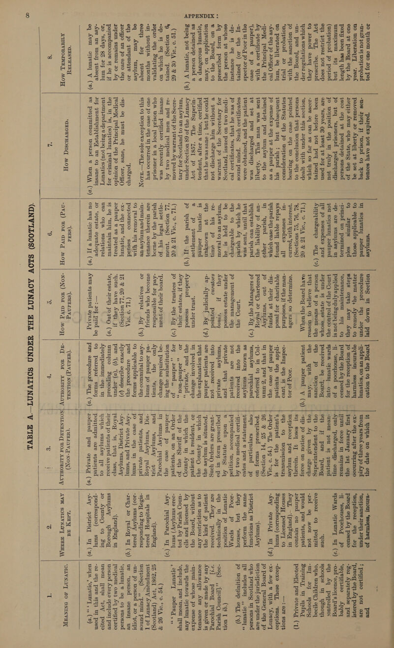 . e APPENDIX IO UOT OUO IO} poz -UvI5 JOU SI UOTyeqord uo uoryeseqry = ‘aeok euo 4e prvog oyy Aq pexy useq sey 4QSU9T WNUIXVUE st yng (uomeqoid jo potied 94} 4OIIySeI you seop yoy Sy, ‘“eqriaoserd 0} 1oM0d oavy Aoq} OIA SuUOTZV[NSeI op -un pue ‘pivog oy4 JO woTjOURS OY} YAM ‘uoryeqoid 10 [RIIy uo poeyeIeqI, eq ‘UN -Ase 94} JO 190qJO [vo “TpeW Tedrourg oyy Aq oyeoytz100 &amp; YALA ‘(aodned @ jo osvo ey} UI 100g Jo 10400d8 “Uf 94} 40) poure, -op si 9 90uRzSUT esoymM ye uosied 9177 Aq wo; poqisoseid e uo ‘pivog oy} 04 uoyrorydde uo ‘Avut ‘oIgeun, snoresuep &amp; sv poureyop uosied v Buleq you ‘oyeuny Y (¢) (‘Ig 9 “OTA 08 ¥ 62 9 W0l}00g) “pouty ‘op SI oO Yop uo Jepio oy} Suyepryea “Ul ynoyjIM syQuUOuT e01g3 IOy yuosqe eq Aew ‘umyjAse ey} jo JuBpusyye JO Ia0yjo ue Jo 91v0 944 qopun sureurer 10 Aq potuvduooor st oy FI ‘10 ‘skep gz JO} UIN{ -Ase ue Woy Juesqe eq Avur oneun, V (2)  *‘portdxe you eAvy so0u0} -ues Jreyy Jr ‘uostid 03 yoeq peaower 10 AxIoqIT ye 408 9q royy1e Avu OM ‘o4~%1g oY} Jo ysoo oY} ye poureyep suosaod jo ynq ‘srouostid poSaeyostp yo uomrtsod oy} ut Ayn1y you ere ‘sea OG 4SROT 4% IOF posn useq o10Joq Jou pey pourey -19088 oq UvO Sv IV} OS YOM ‘UOTJOOS STU JopuN YIM 4Tvop suosied yey} WOTsNpoOUOD 943 04 poyurod osvo oy} uo Surreoq s9jnzey9 94} JO UOT}eIEpIsuOD qguonbesqnus ynq ‘ysted sty jo osuodxe oy} ye aodned ve sv poeureyop pure uinyAse oy} 04 ques SeM Uv SIyy, *A719qQIT ye jos pue posieyostp sea quorzed oy} pue “‘pouteyqo oro 89} B0YT}100 YONG “purur punos jo SeM OY 4RY} ‘soyVOyIZI00 [vO -IpoUl OMY WO PoNsst ‘puryyoog Joy Arvyoroeg oy} fo yueaTeM @ NOYIIM wWIY of1eyostp you Pp[noo sy ynq { ous sem oY 4RYY peytz1e0 ‘omy &amp; 1eqye “Quopue4 -ulredng oY, “Lest jo Vy Aovun’y 9Y} JO G8 UOTZOeY Jepun ‘unypAse ue 07 puvyzoog 10; Arey -91099 94} Jo JuURIIVM Aq poaota -o1 puv uot [voTpem omy Aq eursul poyiyzeo ATJUs00I sem oyM uostid [Boo] @ ut 1ouOsTad 9uO JO OSV OY} Ul polind00 svy ST} 07 UoTydo0xKe OfOS OY, .— ALON *posreyo “SIP oq ysnu oy ‘ouVSs ‘IO0TGCO Teorpey, [edrourrg eq Jo uorurdo oY} Ul ‘st (SOIyeUNT, [VUIUILIO 10F quowyredop 8 Sureq 4ou) soryeun’T JOF JUSTUYST[GeIsy Ue 07 OUST se poqjyimmo0s uossod e uoy AA (‘P) *surnpAse ul soreun, rodned 0} 9[qvorjdde osoyy 04 a«epturs sold -rloulid uo poururts0e} -ep ore sunypAse ut you soyeuny rodned 1[@ JO sosuedxo pue Ayyiqvesreyo oy, (*2) (IL 9 “OTA 13 ¥ 03 ‘8L “OL ‘GL, SuOT9ag) “4SO.10 UL TATA “porno -ul sosuedxo jv sXedor o[qeiy punojz ystied oy} oseo Yorn ur ‘ysted 10440 “ue jo Aqyiqey oyy ystjqeqse uevo ystred qed [gun “ues SBM ey yorum Aq ystred oy} 0F e[qQvosreTO pes PENS Sy i ‘unyAse UB 07 [BAOUI “ol sIy jo own ey} ye uMOoUyUN st oneun, sodned ®@ jo yueute]}j0s jo ystred 042 JT (°¢) (TL ‘9 “OLA 16 ¥ 03 ‘LL Woro0g) *yuouH “9408 [ese, sTy Jo ystued oy} Aq outoq o18 Ulol9yy 90uURUO4  -UIRU pure UINnyAse 1e 0} [BAOULOL STY YAM peyeuuo0s ~=— soso -xo 049 pur ‘oreuny qodned v se poverty SI oy ‘UIY UlezUTeTT uvo OYM suUonyeylor Io ‘ayejse oyenbope ou sey onvuny ® JT (*7)   woryooS Ul UMOP PIvT einpessoid 94} Jepun I9}j7eUl oy, Apouror 04 sdoys oyez Avur ALoyy ‘QOUvUOJUIVUL SI 07 poerdde Ajnp Suteq you st JANOD OY} FO [01}WOD OYA Jopun st 9}¥4s0 esoyA uosied @ Jo suvom oY} yey} SAoTjeq 0} Uosver oavy plvoOg oy} UOT ‘OUITIIOJOP OS SIS -uvUl oy JI ‘sosodand, g[qeylreyo 10; [esod “SIp «ey, 7@ spuny jo gno ‘sunjAsy poreyreyO 10 jehoxy jo sroseuryy oy} Aq (‘2) *yanoy ey jo quowloseuRUT 9174 Jopun 972789 ssossod foyy fk ‘s2U0g SLOQDANI pezutod “de Aqperorpul Ag (‘p) *48n1} Iopun Ay1odoid ssossod Aoyy fl ‘8072489 It0yy jo sseqysnay oyy Ag (‘2) ‘parvoq Il3y} Jo yout -Aed r0j opqisuodsor eUl0s0q OYA SpuorAy Jo soeayeper Ag ('q) (TL °2 “OLA TS ¥ 0G “LL wory099) ‘gons eaeg A0q} JI “978480 Itoy} JO9NQ (r) —: 10} pred oq Ave syuoyed oyeattg  preog 9} 0} uoryeo -y[ddv ue uo ‘soryeuny e[qBINoUL ssopUTIey JO uoryde0er oY} 10F paeog ey} 4q posueo -I[ ‘osnoyzood we jo SpIVM O1VVUNy O7FUT peatsool oq “prvog ey jo uworours ou} ym ‘Aer queryed ~aodned yw ('q) “100g JO 10} -oodsuy oy} st 4uvo -ydde oy} sqyuoned zedned jo osevo oy} Ul 4eq9 pur ‘Zz UW -[OQ UI 0} podtozor ‘sumnjAse yerqoored se uMoUy sunpAse oY} OFUL peateoos you ole squoned eyealid yeyy pue ‘sunpdse oyeatad 0JUL poAeoer you ere syuoryed rodned 4eyy uolyeurldxe oy UI PeA[OAUL osuURYO oy} pue ,‘oyeard ,, Jo ,, dadned-uou ,, oy .,dodned,, jo WOTNAYSqns oy} Sur -0q poimnber osuvyo Ajuo 9y} = ‘sy U8T} -ed aodned jo sunt -A8€ 04 [ePIUIULOD oY} 0} 9fqvordde sur10; pue oimpoooid oy} A}Qoexe oqtzosep (2) pue “(9) “(~) aepun uumnjoo sutpeosoid Ajoyerpourut oy Ur 0} pollejor surI0F pue ompoooid oy, (7)  iodned pure  “CUsVaATH YY ATIUVUOdUNET, MOF 8  ‘dHNUVHOSIC, MOF] “L  ‘(suda -AVq) MOL GIvg MOF a!)   *(sumadavg -NON) HOX GIVG MOP °c ~  ‘(umd OV) NOILLNGL 'v |  ‘qons ‘(sumnjAsy ‘(puelsugy pue —: 978 suory (98 T wory   -puodser100) sunt -OL OY} pue sIy} UI posn -Asy yomysiq uy (‘») | uoym foneunT , ,, (‘r)  