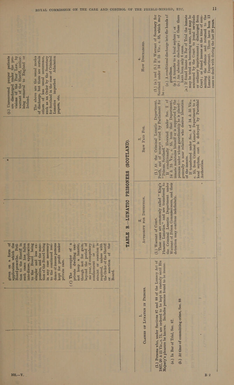  ‘srevoh 97 4S] 04} SULINp YILAi 4[Vop Os SosvO €T Woeq oavy orloyy, “‘gueuyjredeg onvuny ey} 0} poumMjyor pue sousyo oy} surq4rUr -W109 JO OUI} OY} 9% OURSUT PUNO; JO ‘ 4an0g woy posieyostp { qyuouruostidur Areurpio 10 epnytades eued 03 4In0Q oy} Aq poouczues oq Avur pue ‘ours Sutmo00eq uo port} oq Avut OJVUIUL OY} [VII], JO Teg Ut oURSUT PUNO; FT (*v) ‘gsosvo g ATUO To0q DART] aly} oseyy Jo {os1vyoOstIp oynjosqe uy (‘2) Io { umnyjAse [Boo] @ 0} Joysuvty W (A) ‘sueIpPIENs JO Spuvy oY} OFUL OS1vYOsIp [BUOTyIpUOD VW (‘x) —: eq Avur Yoram ‘Gg o “ord CE Y FE Jopun purypjoog roy Areyoroog jo quvrieA\ Ag (q) pue (‘Y) (‘T) “sor LIOWNYy ergooreg Aq pokesjop st 4soo ‘wmnjpAse [eoo] @ 0} quowjiedeq oneuny [eUTUTIQ Wor ‘Gg 0 WOT Ae ye VE JO Use aep Et” Portelsuvts FT ‘oyeUIUT OY} JO UOTPeIOqTT SoLISOP OYM OATZL[EI Ivou vB AT[eIOUS —poeorid st oy drysuvtpren3 osoy Jopun suosioed oy Aq poyzoddns st Jo jjesuity surejUreUr 07 VULUT ‘quoujredeT yey} Wort “Gg *o “OIA CE R FE jo % ‘eg Jopun poyesoqy AT[euor}Tpuoo FT cc PUBTIONY “suOsTI ,, loy quowvyaeg Aq pojyoa sXfouout Jo yno “yyWog ‘suouredog omeuny peur oy 4¥ (‘T) *AjoyLUyopur onurju0o AvuU UWOrZUI}op ‘soryeuny ommseol a4 ‘qanog jo yuelIeM (‘T) 9g ‘00g ‘OUIIIO SuIyA{IUIMIOD Jo out} FW (9) LE “00g ‘TRI, Jo avg uy (*n)  ‘daDUVHOSICG, MOF ‘Dy  ‘0, GIVG MOY ‘&lt;   ‘NOILNGLG( WOX ALIMOHLAY G  ‘SNOSIUG NI SOILVNAT 40 SaSsVvID 2 ‘I   uoIssIUpy yoojrodut    *preog ey} jo womours 0 HIIOYS IY} JO 19p1O O44 YIM ssopun ‘pormber sI WOTOIG0D IO 4uUTeIysS -o2I IO qguewouyU0D Aaogspndwioo ft ‘reed ouc jo porsred oy puofseq ‘a1eS I0fJ you Ysnoyy ‘oryeun, e doey you -uvo Sujomp ozeard %@ jo aordnooo  ‘oreo o7eAtad Jopun qyoid sof ydox suosiod ouesul Jo souNp -ISOI PonuUlyUoo OT} 0% Aressooou osvo Aue ul Sutoq prvog oy} Jo u0Ty -oues oy} pure ‘eAisuod -xo sso pue Jojduis Suieq pavog ey} 0} uorjeordde ‘osnstp our ue sey sosvo Tons Ur FIIeyg oy} OF UOrF “oq ‘oqrzosoid prvog ey} yorum uorvordde JO WO} @ UO OATS    