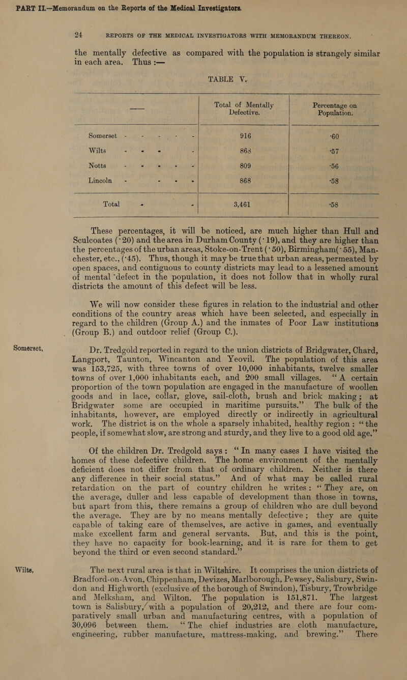 Somerset, Wilts, 24 REPORTS OF THE MEDICAL INVESTIGATORS WITH MEMORANDUM THEREON. the mentally defective as compared with the population is strangely similar in each area. Thus :—     TABLE VY. ise: Total of Mentally Percentage on Defective. Population. Somerset - - PA - 916 “60 Wilts - - - 863 “57 Notts - - : - - 809 56 Lincoln’ - - ° : 868 58 Total - - 3,461 58 These percentages, it will be noticed, are much higher than Hull and Sculcoates (*20) and the area in Durham County (°19), and they are higher than the percentages of the urban areas, Stoke-on-Trent (* 50), Birmingham(- 55), Man- chester, etc., (*45). Thus, though it may be true that urban areas, permeated by open spaces, and contiguous to county districts may lead to a lessened amount ~ of mental ‘defect in the population, it does not follow that in wholly rural districts the amount of this defect will be less. We wili now consider these figures in relation to the industrial and other conditions of the country areas which have been selected, and especially in regard to the children (Group A.) and the inmates of Poor Law institutions (Group B.) and outdoor relief (Group C.). Dr. Tredgold reported in regard to the union districts of Bridgwater, Chard, Langport, Taunton, Wincanton and Yeovil. The population of this area was 153,725, with three towns of over 10,000 inhabitants, twelve smaller towns of over 1,000 inhabitants each, and 200 small villages. “‘ A certain proportion of the town population are engaged in the manufacture of woollen goods and in lace, collar, glove, sail-cloth, brush and brick making; at Bridgwater some are occupied in maritime pursuits.” The bulk of the inhabitants, however, are employed directly or indirectly in agricultural work. The district is on the whole a sparsely inhabited, healthy region: “the people, if somewhat slow, are strong and sturdy, and they live to a good old age.” Of the children Dr. Tredgold says: “In many cases I have visited the homes of these defective children. The home environment of the mentally deficient does not differ from that of ordinary children. Neither is there any difference in their social status.” And of what may be called rural retardation on the part of country children he writes: “ They are, on the average, duller and less capable of development than those in towns, but apart from this, there remains a group of children who are dull beyond the average. They are by no means mentally defective; they are quite capable of taking care of themselves, are active in games, and eventually make excellent farm and general servants. But, and this is the point, they have no capacity for book-learning, and it is rare for them to get. beyond the third or even second standard.” The next rural area is that in Wiltshire. It comprises the union districts of Bradford-on-Avon, Chippenham, Devizes, Marlborough, Pewsey, Salisbury, Swin- don and Highworth (exclusive of the borough of Swindon), Tisbury, Trowbridge. and Melksham, and Wilton. The population is 151,871. The largest town is Salisbury, with a population of 20,212, and there are four com- paratively small urban and manufacturing centres, with a population of 30,096 between them. ‘‘ The chief industries are cloth manufacture,. engineering, rubber manufacture, mattress-making, and brewing.” There: