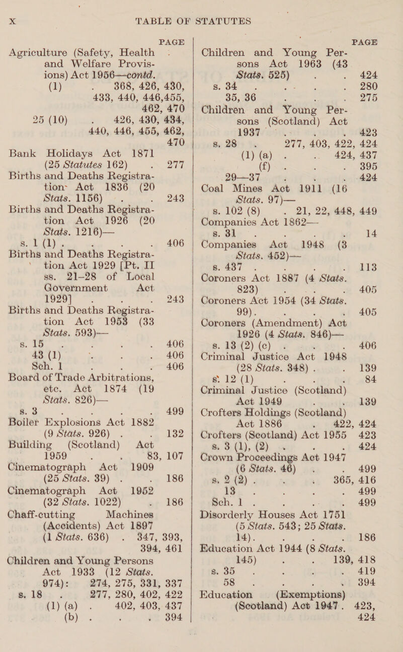 Agriculture (Safety, Health and Welfare Provis- ions) Act 1956—conid. (1) . 3868, 426, 430, 433, 440, 446,455, 462, 470 426, 430, 434, 440, 446, 455, 462, 25 (10) Bank Holidays Act 1871 (25 Statutes 162) Pig 4 Births and Deaths Registra- tion~ Act 1836 (20 Stats. 1156) —. Births and Deaths Registra- tion Act 1926 (20 Stats. 1216)— as te 8 Births and Deaths Registra- tion Act 1929 [Pt. IT ss. 21-28 of Local Government Act 1929]. ; : Births and Deaths Registra- tion Act 1958 (33 Stats. 593)— oie : 43 (1) Sch. 1 ; Board of Trade Arbitrations, etc. Act 1874 (19 Stats. 826)— 243 406 406 406 406 s. 3 ; : , . 499 Boiler Explosions Act 1882 (9 Stats. 926) . ‘m woe Building (Scotland) Act 1959 : . 83, 107 Cinematograph Act 1909 (25 Stats. 39) . ie 286 Cinematograph Act 1952 (32 Stats. 1022) »+ 186 Chaff-cutting Machines (Accidents) Act 1897 (1 Stats. 636) 347, 393, 394, 461 Children and Young Persons Act 1933 (12 Stats. 974): 274, 275, 331, 337 s. 18 277, 280, 402, 422 402, 403, 437 (ob). ; . 394  Children and Young Per- sons Act 1963 (43 Stats. = S. 32... 35, 36 Children and Young Per- sons (Scotland) Act 1937). By 23° tx (1) (a) CE) 5, 29—37 . Coal Mines Act 1911 (16 Stats. 9'7)— s. 102 (8) 21, 22, 448, 449 Companies Act 1862— B: Gar. : , 14 Companies Act 1948 (8 Stats. 452)— 8.437 . : Coroners Act 1887 (4 Stats. 823) : : Coroners Act 1954 (34 Stats. 99). . 405 Coroners (Amendment) Act 1926 (4 Stats. 846)— . 18.(2) (ce) rte! Justice Act 1948 (28 Stats. 348) . . 139 s 12 (1) : e684 Criminal Justice (Scotland) Act 1949 : Crofters Holdings (Scotland) Act 1886 . 422, 424 Crofters (Seotland) Act 1955 423 _ &amp; 8 (1), (2) = . 424 Crown Proceedings Act 1947 (6 Stats. = . 499 a, 2 (2). 365, 416 13 : : : . 499 Sch.1 . : ‘ . 499 Disorderly Houses Act 1751 (5 Stats. 543; 25 Stats. 14). 186 Education Act 1944 (8 Stats. 145) : .. 139, 418 @ 35° (t ‘ 419 SS. : ; . 394 Education (Exemptions) (Scotland) Act 1947. 424 280 275 . ‘ . 423 277, 403, 422, 424 ; 424, 437 395 424 113 405 406 139 423, 424