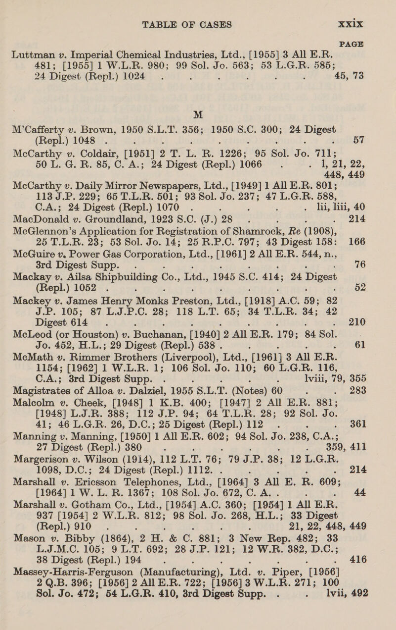 PAGE Luttman v. Imperial Chemical Industries, Ltd., [1955] 3 All E.R. 481; [1955] 1 W.L.R. 980; 99 Sol. Jo. 563; 53 L.G.R. 585; 24 Digest (Repl.) 1024 ; ‘ “45, 73 M M’Cafferty v. Brown, 1950 8.L.T. 356; 1950 8.C. 300; 24 cari (Repl.) 1048 McCarthy v. Coldair, [1951] 2 ©. L. R. 1226; 95 Sol. we 711; 50 L. G. R. 85, C. A.; 24 Digest (Repl.) 1066. rae? 21, 22, 448, 449 McCarthy v. Daily Mirror Newspapers, Ltd., [1949] 1 All E.R. 801; 113 J.P. 229; 65 T.L.R. 501; 93 Sol. Jo. 237; 47 L.G.R. 588, C.A.; 24 Digest (Repl.) 1070. , i - - iy liii, 40 MacDonald v. Groundland, 1923 S.C. (J.) 2 ; . 214 McGlennon’s Application for Registration a Shanirock, Re (1908), 25 T.L.R. 28; 53 Sol. Jo. 14; 25 R.P.C. 797; 43 Digest 158: 166 McGuire v. Power Gas Corporation, Ltd., [1961] 2 All E.R. 544, n., 3rd Digest Supp. . 76 Mackay v. Ailsa aa ucited co Ltda, 1945 8. C. 414; 24 Digest (Repl.) 1052 . 52 Mackey v. James Henry NMowilca Bisatons Eta, 1918] r C. 59; 82 J.P. 105; 87 L.J.P.C. 28; 118 L.T. 65; 34 T.L.R. 34; 42 Digest 614. ‘ 210 McLeod (or Houston) »v. Buchadas, [1940] 2 All E. R. 179; 84 Sol. : Jo. 452, H.L.; 29 Digest (Repl.) 538 . ; 61 McMath v. Fasiates Brothers (Liverpool), Ltd., [1961] 3 All E. R. 1154; [1962] 1 W.L.R. 1; 106 Sol. Jo. 110; 60 L.G.R. 116, C.A.; 3rd Digest Supp. . , Iviii, 79, 355 Wacisteatcs of Alloa v. Dalziel, 1955 S.L. T. (Notes) 60 ; . 260 Malcolm v. Cheek, [1948] 1 K.B. 400; [1947] 2 All E.R. 881; [1948] L.J.R. 388; 112 J.P. 94; 64 T.L.R. 28; 92 Sol. Jo. 41; 46 L.G.R. 26, D. C.; 25 Digest (Repl.) 112. : 361 Manning v. Manning, [1950] 1 All E.R. 602; 94 Sol. Jo. 238, C. Ne 27 Digest (Repl.) 380 ‘ : 359, 411 Margerison v. Wilson (1914), 112 L. T. 76; 79 “e ¥. 38; 12 L.G.R. 1098, D.C.; 24 Digest (Repl.) 1112. . F 214 Marshall v. Hinicewn Telephones, Ltd., [1964] 3 All E. R. 609; [1964] 1 W. L. R. 1367; 108 Sol. Je 672, C. A. Marshall v. Gotham Co., Ltd., [1954] A.C. 360; [1954] 1 All E. B. 937 [1954] 2 W.L. R. 812; 98 Sol. Jo. 268, H.L.; 33 Digest (Repl.) 910. : ‘ 21, 22, 448, 449 Mason v. Bibby (1864), 2 a &amp; C. 881; 3 New Rep. 482; 33 L.J.M.C. 105; 9 L.T. 692; 28 J.P. 121; 12 W.R. 382, D.C.; 38 Digest (Repl. ) 194 : 416 Massey-Harris-Ferguson (Manufaéturing \, Ltd. v. Piper, [1956] 2 Q.B. 396; [1956] 2 A E.R. 722; [1956] 3 W.L.R. 271; 100 Sol. Jo. 472; 54 L.G.R. 410, 3rd Digest Supp. . . Ilvii, 492