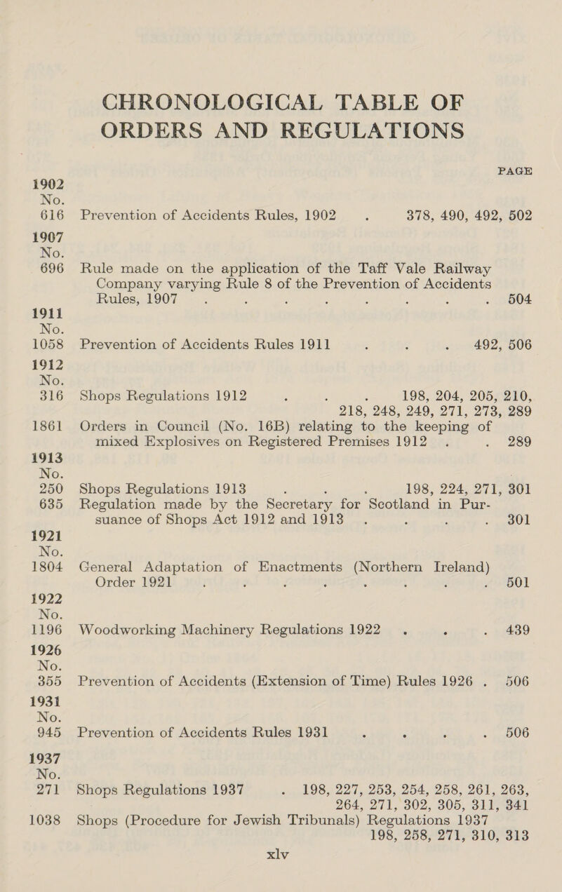 1902 No. 616 1907 No. 696 191i No. 1058 1912 No. 316 1861 1913 No. 250 635 1921 No. 1804 1922 No. 1196 1926 No. 355 1931 No. 945 1937 No. 271 1038 CHRONOLOGICAL TABLE OF ORDERS AND REGULATIONS PAGE Prevention of Accidents Rules, 1902 ; 378, 490, 492, 502 Rule made on the application of the Taff Vale Railway Company varying Rule 8 of the Prevention of Accidents Rules, 1907 — . ‘ : : : : ‘ . 604 Prevention of Accidents Rules 1911 ; ; ‘ 492, 506 Shops Regulations 1912 ‘ ‘ : 198, 204, 205, 210, 218, 248, 249, 271, 273, 289 Orders in Council (No. 16B) relating to the keeping of mixed Explosives on Registered Premises 1912. . . 289 Shops Regulations 1913 : ; 198, 224, 271, 301 Regulation made by the Secretary for Scotland in Pur- suance of Shops Act 1912 and 1913. : : ~ .@0k General Adaptation of Enactments (Northern Ireland) Order 1921 é : : ‘ : : . 501 Woodworking Machinery Regulations 1922. &lt; . 439 Prevention of Accidents (Extension of Time) Rules 1926 . 506 Prevention of Accidents Rules 1931 , : , . 506 Shops Regulations 1937 . 198, 227, 253, 254, 258, 261, 263, 264, 271, 302, 305, 311, 341 Shops (Procedure for Jewish Tribunals) Regulations 1937 198, 258, 271, 310, 313