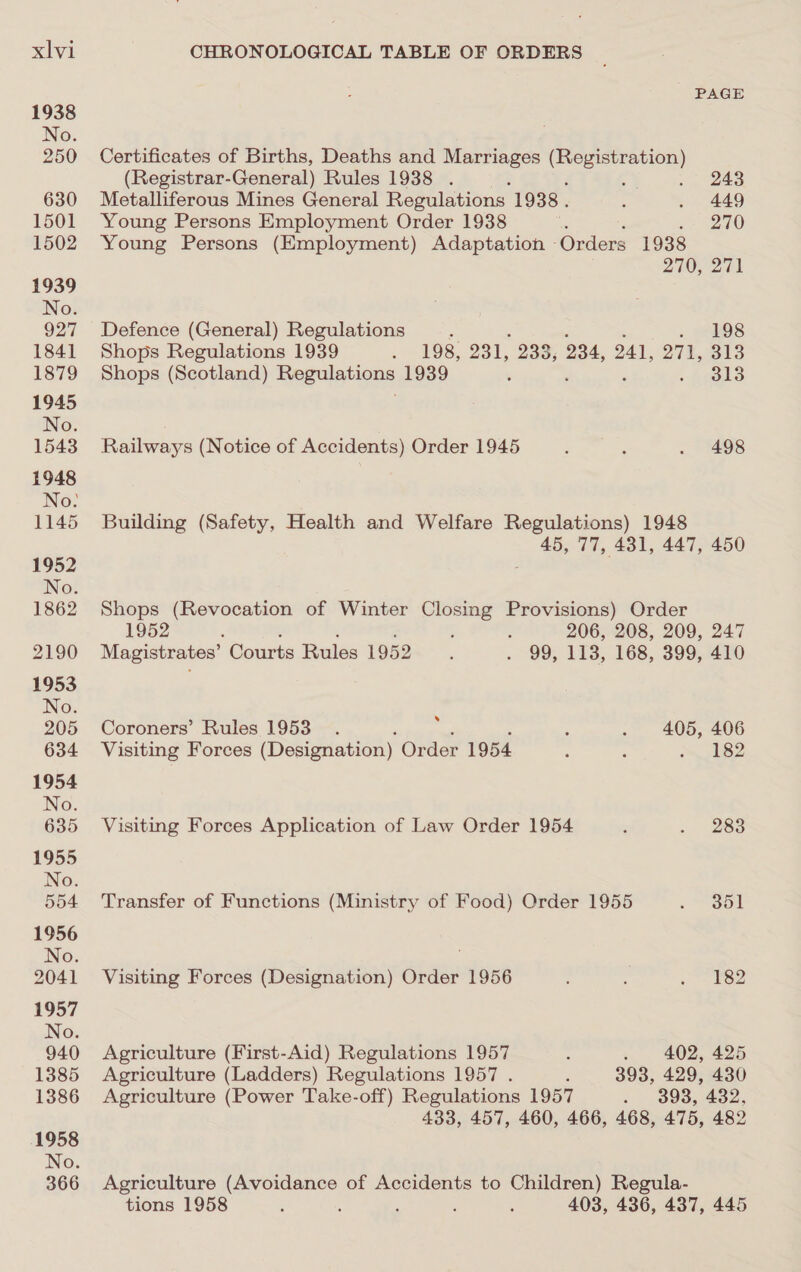 xlvi 1938 No. 250 630 1501 1502 1939 No. 927 1841 1879 1945 No. 1543 1948 No: 1145 1952 No. 1862 2190 1953 No. 205 634 1954 No. 635 1955 No. 554 1956 No. 2041 1957 No. 940 1385 1386 1958 No. 366 CHRONOLOGICAL TABLE OF ORDERS PAGE Certificates of Births, Deaths and Marriages ai apa (Registrar-General) Rules 1938 . . 243 Metalliferous Mines General Regulations 1938. : . 449 Young Persons Employment Order 1938 ‘ -- at Young Persons (Employment) Adaptation - Orders 1938 rage O Daag | Defence (General) Regulations ‘ . 198 Shops Regulations 1939 . 198, 231, 235; 234, 241, 271, 313 Shops (Scotland) eee 1939 , ‘ . 013 Railways (Notice of Accidents) Order 1945 3 : . 498 Building (Safety, Health and Welfare Regulations) 1948 45, 77, 431, 447, 450 Shops (Revocation of Winter Closing Provisions) Order 1952 : ; : 206, 208, 209, 247 Magistrates’ Courts Rules 1952 : . 99, 118, 168, 399, 410 Coroners’ Rules 1953. ; : . 405, 406 Visiting Forces (Designation) Order 1954 . : ™ 4182 Visiting Forces Application of Law Order 1954 : . 283 Transfer of Functions (Ministry of Food) Order 1955 ~~ eo Visiting Forces (Designation) Order 1956 eee Agriculture (First-Aid) Regulations 1957 ; . 402, 425 Agriculture (Ladders) Regulations 1957 . 3 393, 429, 430 Agriculture (Power Take-off) Regulations 1957 . 393, 432, 433, 457, 460, 466, 468, 475, 482 Agriculture ereinane, of Accidents to Children) Regula-