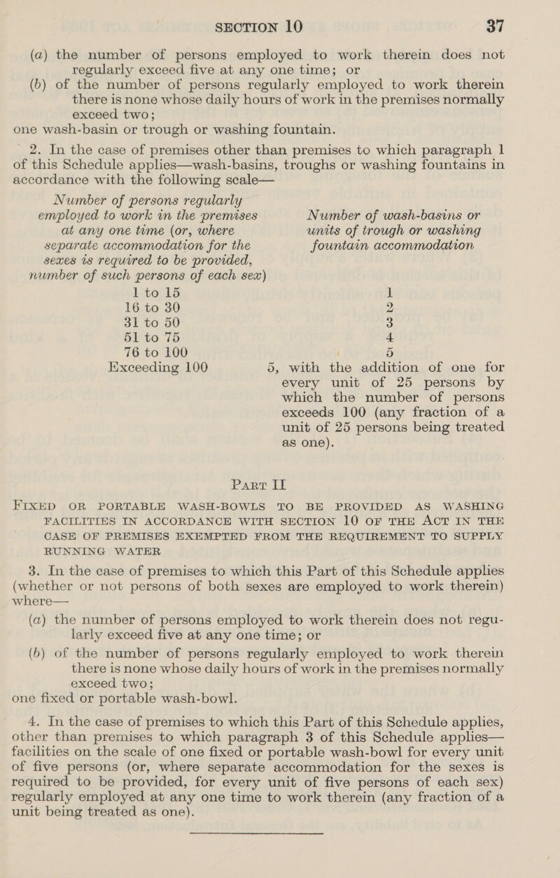 (a) the number of persons employed to work therein does not regularly exceed five at any one time; or (6) of the number of persons regularly employed to work therein there is none whose daily hours of work in the premises normally exceed two; one wash-basin or trough or washing fountain. _ 2. In the case of premises other than premises to which paragraph 1 of this Schedule applies—wash-basins, troughs or washing fountains in accordance with the following scale— Number of persons regularly employed to work in the premises Number of wash-basins or at any one tume (or, where units of trough or washing separate accommodation for the fountain accommodation sexes 1s required to be provided, number of such persons of each sex) 1 to 15 1 16 to 30 2 31 to 50 3 51 to 75 4 76 to 100 5 Exceeding 100 5, with the addition of one for every unit of 25 persons by which the number of persons exceeds 100 (any fraction of a unit of 25 persons being treated as one). Part II FIXED OR PORTABLE WASH-BOWLS TO BE PROVIDED AS WASHING FACILITIES IN ACCORDANCE WITH SECTION 10 oF THE ACT IN THE CASE OF PREMISES EXEMPTED FROM THE REQUIREMENT TO SUPPLY RUNNING WATER 3. In the case of premises to which this Part of this Schedule applies (whether or not persons of both sexes are employed to work therein) where— (a) the number of persons employed to work therein does not regu- larly exceed five at any one time; or (6) of the number of persons regularly employed to work therein there is none whose daily hours of work in the premises normally exceed two; one fixed or portable wash-bowl. 4. In the case of premises to which this Part of this Schedule applies, other than premises to which paragraph 3 of this Schedule applies— facilities on the scale of one fixed or portable wash-bowl for every unit of five persons (or, where separate accommodation for the sexes is required to be provided, for every unit of five persons of each sex) regularly employed at any one time to work therein (any fraction of a unit being treated as one).