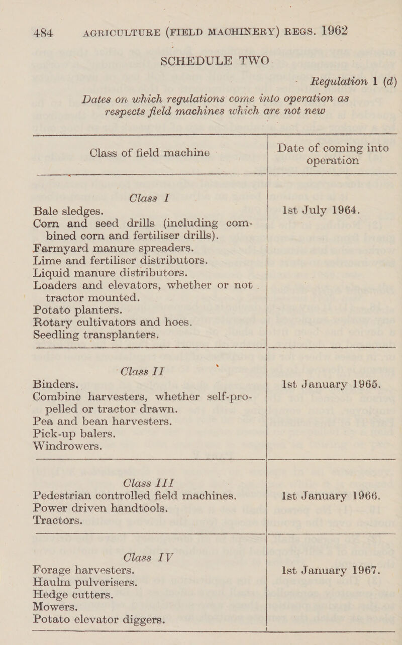 SCHEDULE TWO. Regulation 1 (d) Dates on which regulations come into operation as respects field machines which are not new  Date of. coming into operation Class of field machine - Class I Bale sledges. ist July 1964. Corn and seed drills (including com- bined corn and fertiliser drills). Farmyard manure spreaders. Lime and fertiliser distributors. Liquid manure distributors. Loaders and elevators, whether or not . tractor mounted. Potato planters. Rotary cultivators and hoes. Seedling transplanters.  ‘Class II Binders. Ist January 1965. Combine harvesters, whether self-pro- pelled or tractor drawn. Pea and bean harvesters. Pick-up balers. Windrowers. Class III Pedestrian controlled field machines. Ist January 1966. Power driven handtools. Tractors. Class IV Forage harvesters. Ist January 1967. Haulm pulverisers. Hedge cutters. Mowers. Potato elevator diggers.  