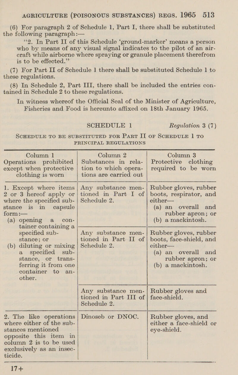 is to be effected.”’ these regulations. SCHEDULE 1 Regulation 3 (7)  Column 1 Operations prohibited except when protective clothing is worn 2 or 3 hereof apply or where the specified sub- stance is in capsule form :— (a) opening a _ con- tainer containing a specified sub- stance; or diluting or mixing a specified sub- stance, or trans- ferring it from one container to an- other. (b) where either of the sub- stances mentioned opposite this item in column 2 is to be used exclusively as an insec- ticide. 17+ Column 2 Substances in rela- tion to which opera- tions are carried out tioned in Part I of Schedule 2. tioned in Part II of Schedule 2. tioned in Part III of Schedule 2. Column 3 Protective clothing required to be worn boots, respirator, and either— ; (a) an overall and rubber apron; or (b) a mackintosh. boots, face-shield, and either— (a) an overall and rubber apron; or (b) a mackintosh. face-shield. either a face-shield or eye-shield. 