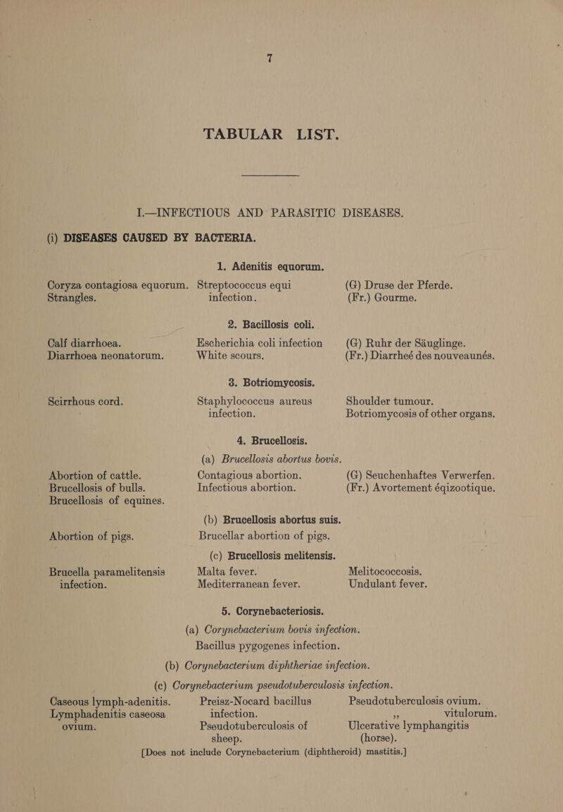 TABULAR LIST. I—INFECTIOUS AND PARASITIC DISEASES. (1) DISEASES CAUSED BY BACTERIA. 1. Adenitis equorum. Coryza contagiosa equorum. Streptococcus equi (G) Druse der Pferde. Strangles. infection. (Fr.) Gourme. 2. Bacillosis coli. Calf diarrhoea. Escherichia coli infection (G) Ruhr der Sauglinge. Diarrhoea neonatorum. White scours. (Fr.) Diarrheé des nouveaunés. 3. Botriomycosis. Scirrhous cord. Staphylococcus aureus Shoulder tumour. | infection. Botriomycosis of other organs. 4. Brucellosis. (a) Brucellosis abortus bovis. Abortion of cattle. Contagious abortion. (G) Seuchenhaftes Verwerfen. Brucellosis of bulls. Infectious abortion. (Fr.) Avortement éqizootique. Brucellosis of equines. (b) Brucellosis abortus suis. Abortion of pigs. Brucellar abortion of pigs. } (c) Brucellosis melitensis. Brucella paramelitensis Malta fever. Melitococcosis. infection. Mediterranean fever. Undulant fever. 5. Corynebacteriosis. (a) Corynebacterium bovis infection. Bacillus pygogenes infection. (b) Corynebactervum diphtheriae infection. (c) Corynebacterium pseudotuberculosis infection. Caseous lymph-adenitis. Preisz-Nocard bacillus Pseudotuberculosis ovium. Lymphadenitis caseosa infection. * vitulorum. ovium. Pseudotuberculosis of Ulcerative lymphangitis sheep. (horse). [Does not include Corynebacterium (diphtheroid) mastitis.]