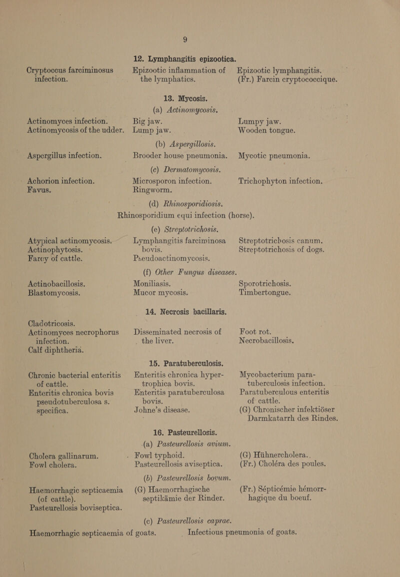 Cryptoccus farciminosus infection. Actinomyces infection. _ Aspergillus infection. - Achorion infection. Favus. 9 12. Lymphangitis epizootica. Epizootic inflammation of | Epizootic lymphangitis. the lymphatics. 13. Mycosis. (a) Actinomycosis. Big jaw. Lump jaw. (b) Aspergillosis. Brooder house pneumonia. (c) Dermatomycosis. Microsporon infection. Ringworm. (d) Rhinosporidiosis. (Fr.) Farcin cryptococcique. Lumpy jaw. Wooden tongue. Mycotic pneumonia. Trichophyton infection. Atypical actinomycosis. Actinophytosis. Farcy of cattle. Actinobacillosis. Blastomycosis. Cladotricosis. Actinomyces necrophorus infection. Calf diphtheria. Chronic bacterial enteritis of cattle. Enteritis chronica bovis pseudotuberculosa s. specifica. Cholera gallinarum. Fowl cholera. Haemorrhagic septicaemia (of cattle). Pasteurellosis boviseptica. (e) Streptotrichosis. Lymphangitis farciminosa bovis. Pseudoactinomycosis. Moniliasis. Mucor mycosis. 14, Necrosis bacillaris. Disseminated necrosis of _ the liver. 15. Paratuberculosis. Enteritis chronica hyper- trophica bovis. Enteritis paratuberculosa bovis. Johne’s disease. 16. Pasteurellosis. (a) Pasteurellosis avium. Pasteurellosis aviseptica. (6) Pasteurellosis bovum. (G) Haemorrhagische septikimie der Rinder. (c) Pasteurellosis caprae. Streptotrichosis canum. Streptotrichosis of dogs. Sporotrichosis. Timbertongue. Foot rot. Necrobacillosis. Mycobacterium para- tuberculosis infection. Paratuberculous enteritis of cattle. (G) Chronischer infektiéser Darmkatarrh des Rindes. (G) Hithnercholera. . (F'r.) Choléra des poules. (Fr.) Sépticémie hémorr- hagique du boeuf.