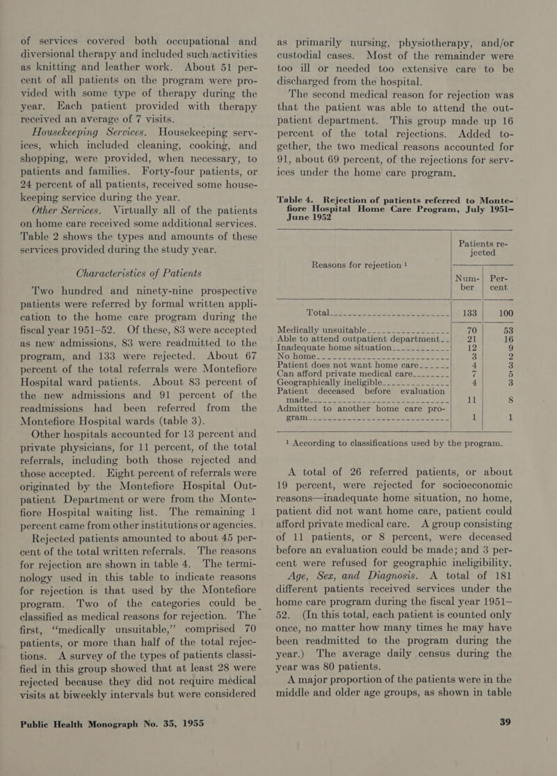 of services covered both occupational and diversional therapy and included such/activities as knitting and leather work. About 51 per- cent of all patients on the program were pro- vided with some type of therapy during the year. Each patient provided with therapy received an average of 7 visits. Housekeeping Services. Housekeeping serv- ices, which included cleaning, cooking, and shopping, were provided, when necessary, to patients and families. Forty-four patients, or 24 percent of all patients, received some house- keeping service during the year. Other Services. Virtually all of the patients on home care received some additional services. Table 2 shows the types and amounts of these services provided during the study year. Characteristics of Patients Two hundred and ninety-nine prospective patients were referred by formal written appli- cation to the home care program during the fiscal year 1951-52. Of these, 83 were accepted as new admissions, 83 were readmitted to the program, and 133 were rejected. About 67 percent of the total referrals were Montefiore Hospital ward patients. About 83 percent of the new admissions and 91 percent of the readmissions had been referred from the Montefiore Hospital wards (table 3). Other hospitals accounted for 13 percent and private physicians, for 11 percent, of the total referrals, including both those rejected and those accepted. Eight percent of referrals were originated by the Montefiore Hospital Out- patient Department or were from the Monte- fiore Hospital waiting list. The remaining 1 percent came from other institutions or agencies. Rejected patients amounted to about 45 per- cent of the total written referrals. The reasons for rejection are shown in table 4. The termi- nology used in this table to indicate reasons for rejection is that used by the Montefiore program. Two of the categories could be first, ‘‘medically unsuitable,” comprised 70 patients, or more than half of the total rejec- tions. A survey of the types of patients classi- fied in this group showed that at least 28 were rejected because they did not require medical visits at biweekly intervals but were considered Public Health Monograph No. 35, 1955 as primarily nursing, physiotherapy, and/or custodial cases. Most of the remainder were too ill or needed too extensive care to be discharged from the hospital. The second medical reason for rejection was that the patient was able to attend the out- patient department. This group made up 16 percent of the total rejections. Added _ to- gether, the two medical reasons accounted for 91, about 69 percent, of the rejections for serv- ices under the home care program. Table 4. Rejection of patients referred to Monte-— fiore Hospital Home Care Program, July 1951- June 1952  Patients re-      jected Reasons for rejection ! Num-| Per- ber cent, PU Oba I ws std 1 ON fe Pe sere in Jae, 133 100 Medically unsuitabley___ =o 2222223- 2 70 53 Able to attend outpatient department _-_ 21 16 Inadequate home situation____________ 12 9 INOshome ree fap te tee &lt;p ek eee 3 2 Patient does not want home care-_---_-_-_ 4 3 Can afford private medical care________ 7 5 Geographically ineligible___.___________ 4 3 Patient deceased before evaluation TMA ees oa A ree. ee es 11 8 Admitted to another home care pro- a a meee ah ae Peres Sees See 1 1     1 According to classifications used by the program. A total of 26 referred patients, or about 19 percent, were rejected for socioeconomic reasons—inadequate home situation, no home, patient did not want home care, patient could afford private medical care. A group consisting of 11 patients, or 8 percent, were deceased before an evaluation could be made; and 3 per- cent were refused for geographic ineligibility. Age, Sez, and Diagnosis. A total of 181 different patients received services under the home care program during the fiscal year 1951-— 52. (In this total, each patient is counted only once, no matter how many times he may have been readmitted to the program during the year.) The average daily .census during the year was 80 patients. A major proportion of the patients were in the middle and older age groups, as shown in table