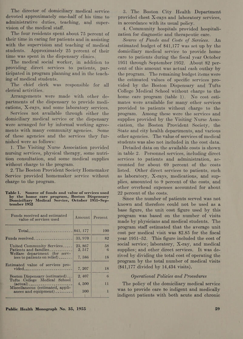 The director of domiciliary medical service devoted approximately one-half of his time to administrative duties, teaching, and super- vision of the medical staff. The four residents spent about 75 percent of their time in caring for patients and in assisting with the supervision and teaching of medical students. Approximately 25 percent of their time was spent in the dispensary clinics. The medical social worker, in addition to providing direct services to patients, par- ticipated in program planning and in the teach- ing of medical students. The chief clerk was responsible for all clerical activities. Arrangements were made with other de- partments of the dispensary to provide medi- cations, X-rays, and some laboratory services. Services not available through either the domiciliary medical service or the dispensary were arranged for by informal working agree- ments with many community agencies. Some of these agencies and the services they fur- nished were as follows: 1. The Visiting Nurse Association provided nursing services, physical therapy, some nutri- tion consultation, and some medical supplies without charge to the program. - 2. The Boston Provident Society Homemaker Service provided homemaker service without charge to the program. Table 1. Source of funds and value of services used by the home care program, Boston Dispensary Domiciliary Medical Service, October 1951-Sep- tember 1952  Funds received and estimated : Amount | Percent value of services used         Hl A Dia Ay 2 aN Ree ee $41, 177 100 marcas Tecorved sa ~2 3 Li 025 Hes 33, 970 82 United Community Services_-_--- 23, 867 58 Patients and families... --~ Dla 6 Welfare department (for serv- ices to patients on relief) _-____- 7, 586 18 Estimated value of services pro- wig (i fs is aa ea RCS eae eae 7, 207 18 Boston Dispensary (estimated)_--| 2, 407 6 Tufts College Medical School CNA Se ee ee ee -=| 4,500 11 Miscellaneous (estimated, appli- ances and equipment) -~------ 300 1 3. The Boston City Health Department provided chest X-rays and laboratory services, in accordance with its usual policy. 4. Community hospitals provided hospitali- zation for diagnostic and therapeutic care. Source of Funds and Costs of Services. An estimated budget of $41,177 was set up by the domiciliary medical service to provide home care to patients during the fiscal year October 1951 through September 1952. About 82 per- cent of this amount was actual cash outlay by the program. The remaining budget items were the estimated values of specific services pro- vided by the Boston Dispensary and Tufts College Medical School without charge to the home care program (table 1). No cost esti- mates were available for many other services provided to patients without charge to the program. Among these were the services and supplies provided by the Visiting Nurse Asso- ciation, the Boston Provident Society, the State and city health departments, and various other agencies. The value of services of medical students was also not included in the cost data. Detailed data on the available costs is shown in table 2. Personnel services, including direct services to patients and administration, ac- counted for about 69 percent of the costs listed. Other direct services to patients, such as laboratory, X-rays, medications, and sup- plies, amounted to 9 percent of the costs, and other overhead expenses accounted for about 22 percent of the costs. Since the number of patients served was not known and therefore could not be used as a program was based on the number of visits made by physicians and medical students. The program staff estimated that the average unit cost per medical visit was $2.85 for the fiscal year 1951-52. This figure included the cost of social service; laboratory, X-ray, and medical supplies; and other direct services. It was de- rived by dividing the total cost of operating the program by the total number of medical visits ($41,177 divided by 14,434 visits). Operational Policies and Procedures The policy of the domiciliary medical service was to provide care to indigent and medically indigent patients with both acute and chronic