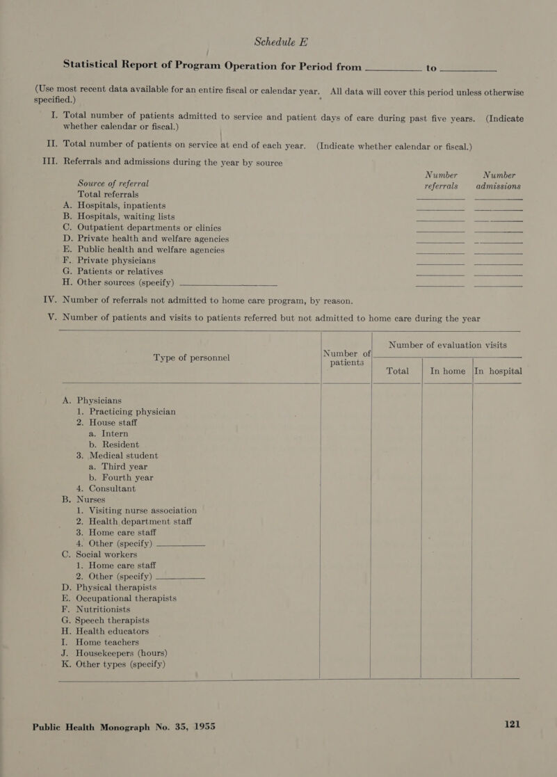 Statistical Report of Program Operation for Period from ________ to (Use most recent data available for an entire fiscal or calendar year. All data will cover this period unless otherwise specified.) ; I. Total number of patients admitted to service and patient days of care during past five years. (Indicate whether calendar or fiscal.) II. Total number of patients on service at end of each year. (Indicate whether calendar or fiscal.) III. Referrals and admissions during the year by source Number Number Source of referral referrals admissions Total referrals . Hospitals, inpatients . Hospitals, waiting lists Outpatient departments or clinics . Private health and welfare agencies . Public health and welfare agencies . Private physicians . Patients or relatives . Other sources (speeify)       HOQseoOn&gt;   IV. Number of referrals not admitted to home care program, by reason. V. Number of patients and visits to patients referred but not admitted to home care during the year     Number of evaluation visits Number of patients  Type of personnel Total In home /|In hospital  A. Physicians 1. Practicing physician 2. House staff a. Intern b. Resident 3. Medical student a. Third year b. Fourth year 4. Consultant B. Nurses 1. Visiting nurse association 2. Health department staff 3. Home care staff 4. Other (specify) . Social workers 1. Home care staff 2. Other (specify) . Physical therapists . Occupational therapists Nutritionists . Speech therapists . Health educators Home teachers Housekeepers (hours) . Other types (specify) Q ASCO sy     