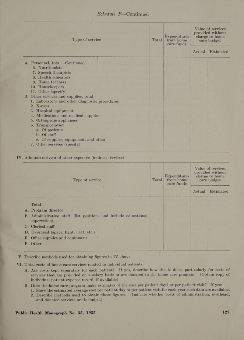   Value of services provided without Expenditures| charge to home Type of service Total} from home care budget care funds Actual | Estimated     A. Personnel, total—Continued 6. Nutritionists 7. Speech therapists 8. Health educators 9. Home teachers 10. Housekeepers | 11. Other (specify) B. Other services and supplies, total 1. Laboratory and other diagnostic procedures . X-rays . Hospital equipment . Medications and medical supplies . Orthopedic appliances . Transportation a. Of patients b. Of staff c. Of supplies, equipment, and other 7. Other services (specify) |   &gt; Ore CO bd      IV. Administrative and other expenses (indirect services)  Value of services provided without Expenditures| charge to home Type of service Total} from home care budget care funds Actual | Estimated    Total A. Program director B. Administrative staff (list positions and include educational supervision) C. Clerical staff D. Overhead (space, light, heat, etc.) E. Office supplies and equipment F. Other   V. Describe methods used for obtaining figures in IV above VI. Total costs of home care services related to individual patients A. Are costs kept separately for each patient? If yes, describe how this is done, particularly for costs of services that are provided on a salary basis or are donated to the home care program. (Obtain copy of individual patient expense record, if available) B. Does the home care program make estimates of the cost per patient day? or per patient visit? If yes: 1. Show the estimated average cost per patient day or per patient visit for each year such data are available, 2. Describe methods used to obtain these figures. (Indicate whether costs of administration, overhead, and donated services are included.)