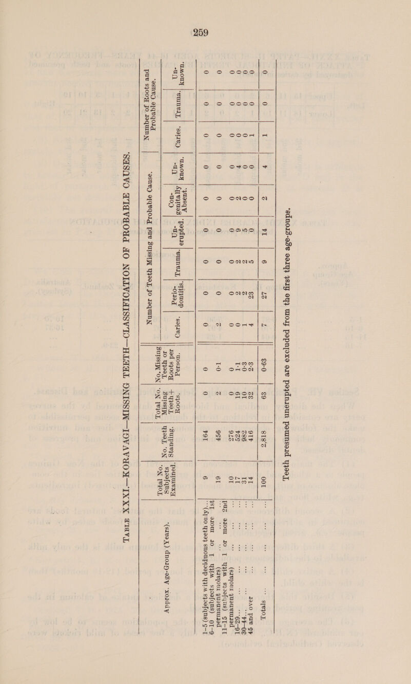 *sdnois-e8% 9014) 4819 OY} WoT popnfoxe ore pozdnioun pounsoid yQe0J,       “asneN a[qeqoig pue sjooy Jo Jequiny ‘asNeD s[qeqoig pues ZUISSIW WICOT, Jo JequINnN 0 0 il ¥ G tI 6 LG Z 69-0 69 818% O0OT ae a vl a “ syeqoT 0 0 il 0 0 0 G &amp;¢ ¥ 6-3 G&amp;S OTF as is ee = ae IvA0 Pus QF 0 0 0 0 0 G G G T €-0 Or 686 TE BS ee = s $4 “FP-0E 0 0 0 ¥ G 6 G G 0 LT 61 $GS LT 35 a ihe 3 toad 66-91 0 0 0 0 0 0 0 0 0 0 0 9LG OL a ~— =e (sIvjour JuouvUTIEd pug o100ur IO [T YQtH sqoefqns) ST-IT 0 0 0 0 0 0 0 0 G T-0 G 9SF 61 mS ae = (sivjou quouvuIed 4ST o10Ul IO [ YM sqoefqns) O1-9 0 0 0 0 0 0 0 0 0 0 0 FOL 6 **(AT1O YQ99} ShONPLoep YALM szoofqns) g-T A i quesqy |. : | | ee ‘euUInvI, | “Soleo pag a All e}1ues pega ‘euUNnvely, cS habate *solleg “MOSIOd $1003] P i) “109 o id Jed syooy | +ugee7, | ‘Surpurgg | POUluext ; d add Io Y400], SuIssI, | WQ00T, ‘ON spolqns (s1voX) dnoiy-05y ‘xoiddy —— ||BUISSIAL*ON| “ON TRIOL | ON [2}OL,  ‘SASOVO qIdVaoud 40 NOLLVOIMISSVTIO—-HLAGL ONISSIN—IOVAVUOU—IXXX Pav
