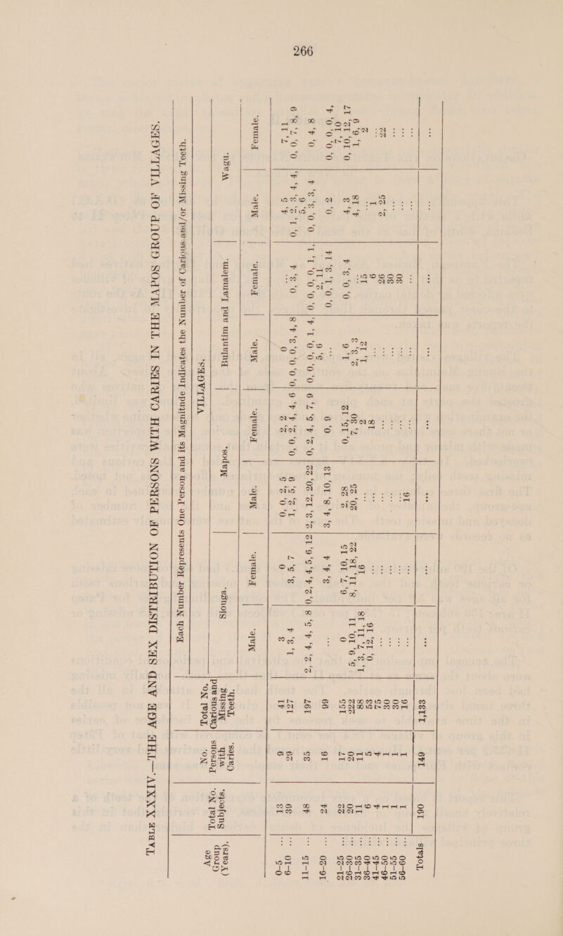 tee wee eee eee eee eco eee           xa SEIT 6FT 061 S[eYOL, oe att oe -: Be, at e4 - 91 I i = 99-6 ee ae of ee ee Ba he oe 08 I S go-te mee sh 0g hi &amp; eo Met ss 08 i I “+ 96¢-9F rad CZ ‘Z 9z eee eve eee eee a : GL $ f oe Ch-Ih tne T 9 Ps ST a ts 9T “ZI ‘0. gg G 9 OF-9E z ar CT er ap Z si ao SE LL “Lore 88 a Il - ¢8-T¢ 6 OE SI ‘F “Ss is 4 0g ‘2 GZ ‘0% ZS ‘ST ps 8 IL ‘ot “6 @ : CEG 0Z 0Z * O8-93 LE “SE “0L0 $ ‘fF F-65600 9 ‘T ZI ‘GT ‘O 8S ‘S ST ‘Ok ‘59 0 GGT LY GS oY Clea OT v) ‘ ‘ 7 eee i *> ‘oo ‘0 ‘0 z ‘0 Fie T-6 ‘0 ie 6 ‘0 ST ‘OT ‘8 ‘F ‘eg 7's 66 9T FZ * QZ-9T | a ie 9 ‘¢ 8 ‘FO b ‘e “€ 0 0 |‘T ‘T ‘0 ‘0 0 ‘0 |F ‘Tt ‘0 ‘0 0 0] 6 ‘2 ‘GS ‘F ‘Z ‘0 123 ‘08 ‘ZI ‘2 ‘Z |Z ‘9 ‘9 ‘FFs ‘0| 8 ‘G ‘FF ‘zB 261 cs RF “ GI-IT 9 ‘¢ oat Gre 2.0 O° A > ‘ez i SES 8 ‘F ‘e ‘0-40 oO ‘ON OF “F ‘Z‘0-50 6 {6ST Le *g os Fi LET 6G 68 “ OT-9 Tt 2 GF a 0 Soe aS OO 0 ¢ IP 6 eT * “@=0 J | “o[eta yy oTe yy | ‘aTeule yy “OTe “O[RULI ‘OTP | ‘o[PRUla ‘ORI ‘i | “U4997, “salen (sre X) nBeM “MoyelUeyT pue ulgueng®g | *sodeyq “eBNOIG SUISSITT Liphay *spoofqng dnom | pue snowe)| suosiog | ‘oN yeqQO], cay “ON [890], ‘ON SHOVITIA  YJOOT, BUISST]Y JO/pae-sioisey Jo IEqUINN oy} SezyVoIpUy spuqyUseP_ sz pure MosIeg ouQ syuososdey JaquinN yorg Ns ‘SHOVITIA HO dNOUD SOdVW AHL NI SATUVO HLIM SNOSUAd AO NOLLAAIULSIG XAS GNY ADV AHL— ATXXY eat 8 