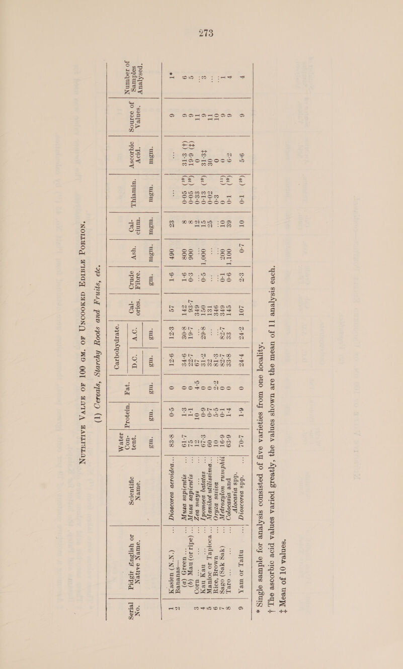 *son[VA QT Jo uve t        iy 6 9-¢ (or) «TO OT 1:0 ES LOL | 3-2 BFS 0 6-1 L0L | ‘dds vasoosorg |**° ney Jo weA | 6 F 6 a9 Git 0 68 OOT‘T} 9-0 GFT ge 8-EE 0 FT 6-69 pue vsp90j09 | “* OIBI, 8 T 6 0 (ir) 0 OT 00z T-0 6FE | 2-28 2eGe 0 T-0 BOL jwydwuns Uophixosayy | Bre Yes) oseg Ll oD TI 0g Z0-0 Zz ote: a T&amp;T it Ze 0 4-0 09 | “Bulassyin poyrun py ** B001de Ly, Jo some, |; = ¢ a g 6 T€-18 |(ox) 81-0 | ST 000°T) ¢-0 OST | 8-62 | ZTE 0 6-0 G29 | spmwywq vaowody Aw DRERREM || be G 6 (f) 6-61 (or) 0-0 8 006 | ¢:0 1-86 1-61 L:GG 0 TT GL | seyuardps vsnjpy + (oda 0) ney (q) 9 6 (4) $-T8 |(or) ¢0-0 8 008 | oT CFT | 8-08 9-FE 0 €-T 119 | syuaidns vsnpy ‘uaeIy (2) —svuvueg 6 «1 6 &amp;Z 06F | OT Lg e-ZI 9-21 0 G-0 8-8 | Vaprosav vasoosorg |*** CNN) uaisey | USUI “TUSUL ‘UISUL | “WSU | “Us TUS mitted) ws “Ts m3 ; “posaqeuy | -sonrea ‘plDy “wunTo ‘oIqtg | ‘sorro “QUIUN ‘QUIEN OATZEN “ON soydureg 7 “UIUIRIU, TL, ran “USV : ere ‘OV ‘Oa *9u09 ; yo zaquiny jo 90mog | dIqIo0sSy Teo epnig Teo ‘yeq |utoyora| -409 OYIQUEIOG Io Ysysuy isprg [¥lIaSg ‘oyeipAyoqieg | ‘a ‘snag pup sjooy fyosmygy ‘spas, (T) “NOILYOG HIAIGH GHMOOON() JO °WD QOL 40 HOATVA FAILTILON