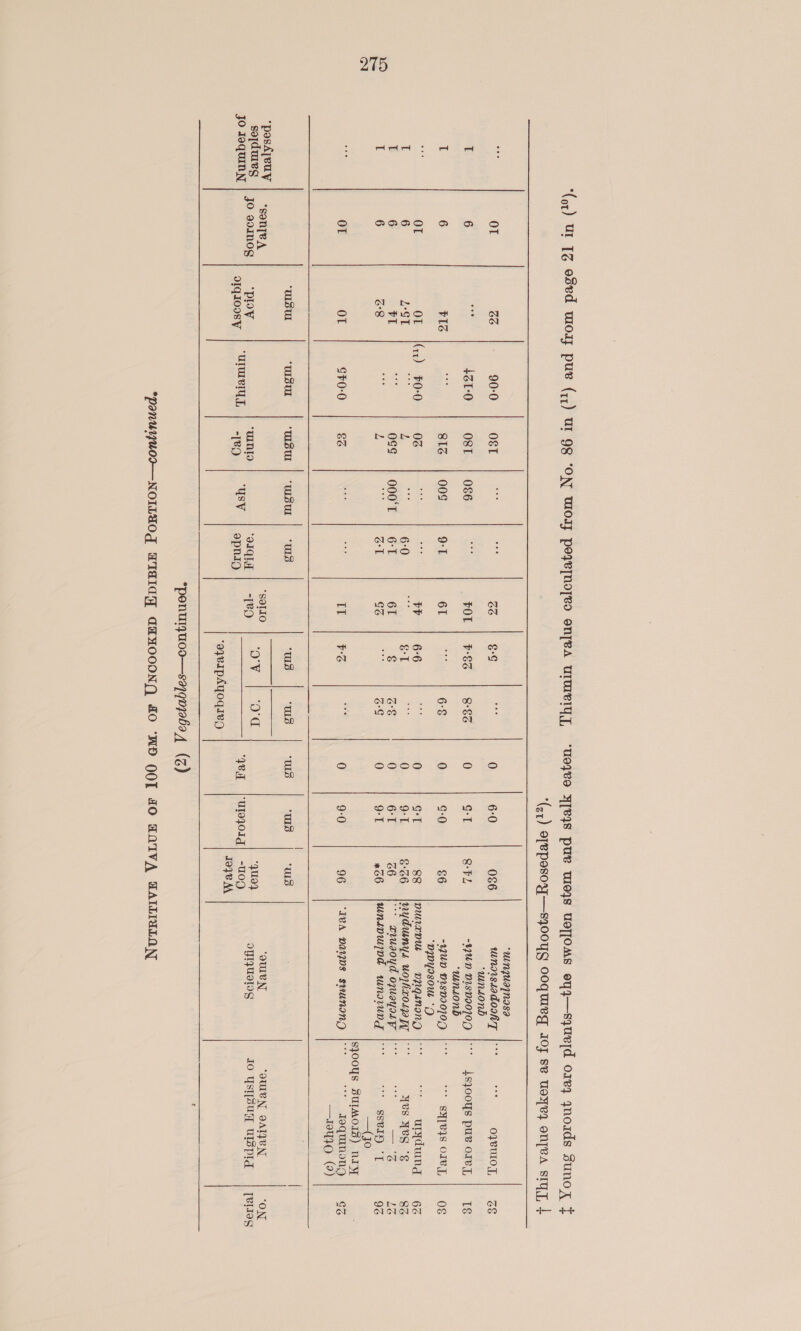  ie Or GG 90-0 O€T T 6 as 431-0 OST IT 6 PIS ihe 81z¢ OL OL |x) 0-0 0G i 6 LST ae L I 6 FI nee OSS u 6 68 a 2 or ot St0-0 &amp;%G ‘WSU wasu ‘UIST *posA[euy “sone A seqdures | yo goan0g ‘plOW ; ‘wana jo JoquinN orqioosy | “UWRML | -te9   ZZ ¢.¢ 0&amp;6 ne FOL | F-&amp;3 8°&amp;S 00¢ 9-1 61 6°E t¥ 6-6 ae 6-0 ish eT 000'T | 6-1 61 . S°S ee GT GS eh Gg IT ¥-G i ‘Wsul | ‘Ws “us “ms “SORLO™ Hh) oN ies : orang: | yap: OX FO USV | opnig ‘ayeipAyoqieg Seer =) SS) ‘us 9OuT 6:0 S-1 OPO rea st st 9:0 0&amp;6 8-FL €6 88 6°66 66 #66 96 quo} -u09  “unqMaynasa wnorsLadoohT |° ae OPVULOT, Be suunLond -49UD 118SN90]0) {sjyooys pue Orv], Tg “UnLonbd -27UD 918D90]0) SH[VIS OBL 0g “DWYISOU *O punacnUu §=§=ppqunang urydwndg 6Z nydunys uojphxo.ja py YVs WVs -g 8a zZuaoyd oguayos 4 eine We wmnsnujod wnoUdg Bini) cali 9% $JOOYS SUIMOIS) NI IVA paws suunang |°° “ Jequmong GZ —I0440 (2) ‘OuleN ‘OUIVN DATIVN ‘ON OBTUOTS Io Ysl[suyl USplg | [ees 