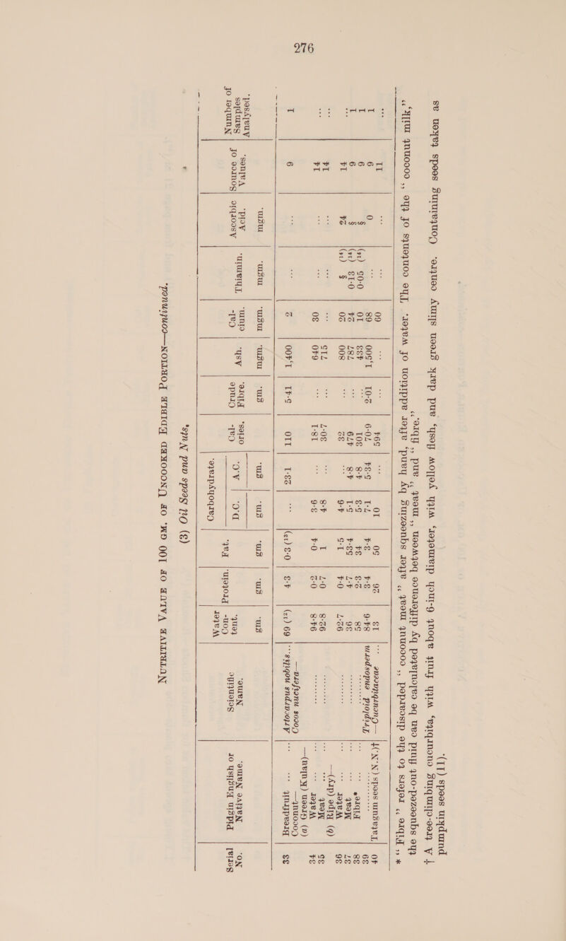 *posd[Teuy setdures jo Iequnn  —_——_—_  sai 6 6 6 val FT v1.  0 § (sx) 0-0 § (st) 1-0 VG (s1) § ‘WUISUl ‘WSU “PW | -urarergy, 09 89 Or FG 06 0€ ies) ‘wsSul “uanIo T8O 00¢‘T S&amp;P LZ8L 008 STZ OF9 00F‘T UsUl ‘UsV $6¢ OT 0S 10°% 6:02 PE-G EZ FS a LO€ SF €-G VE 6147 SF T-¢ FES G&amp; oe 9-F GT L-08 8-F ll T-81 9-§ $0 I¥-¢ OTT T-€3 (sx) $0 ‘us “ws | “ms “us ‘giqiq | ‘soto | |. ee = OV Oo opni -[R pnip Eo eq ‘oyerpAyoqied SIN pun spoeg 110 (§) G eas 9:48 8g 9&amp; 1°66 8-66 8:6 A> yhos oo ONG SO &amp;-F (zr) 69 “us 106s) “que4 -u09 I9q7eM ‘uleq0Ig  —plafvanu $0909 “$27190U sndipj0j1P Steer teens «9TQUT qeoW ** IORVM (Arp) odry (9) se Aton o08 AA  —4nu0009 “* 4mayproig  “QUIEN opIqUe!og ‘OUIeN OANEN io yst[sug UIsptd OF 6&amp; 8&amp; LE 96 GE FE ee [elIsg 