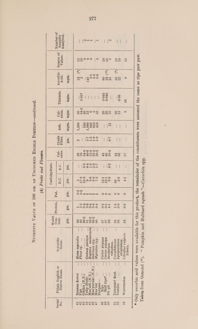 nDsyay | “uunquaynasa UNISNQOs —MPdMed