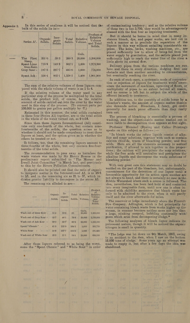 In this series of analyses it will be noticed that the bulk of the solids lie in— Rie      | Product of - | Inor- : Relative Organic : Total |Relative| +; Cart 1 -7 | ganic : Volume Series Al. | Solids. Solids. Solids. |Volume. and Tata Solids. Gals. The First | 201:0 59°3 260°3 | 20,000 | 5,206,000 Steep. Spent Lime | 718°8 143°3 862°1 {| 1,600 | 1,379,360 from Keir. Grey Sour- | 187°3 | 297°7 485°0 | 1,600 776,000 Spent Ash- | 5564 802°1 | 1,358°5 1,400 | 1,901,900    The sum of the relative volumes of these liquors com- pared with the whole volume of waste is as 1 to 4. ’ If the relative volume of the water used in any particular step of the process be multipled by the total solids, the product will, of course, be the relative amount of solids carried out into the river by the water used in this step of the process. (To convert parts per 100,000 to grains per gallon multiply by °7 Estimated in this manner, the total solids contained in these four (Series Al) together, are to the total solids in the whole of the water turned out, as 9 tol4. Since then these liquors forementioned (Al) consti- tute only one-fourth of the whole, but contain nine- fourteenths of the solids, the question arises as to whether it should not be made compulsory to treat these liquors at least, and the option given as to whether the others be treated or not. It follows, too, that the remaining liquors amount to three-fourths of the whole, but only contain five-four- teenths of the total solids. The recommendation to. pass away as harmless the waste waters was made by Sir Henry Roscoe in the preliminary report submitted to “The Mersey and Irwell Joint Committee” to this by the Rivers Pollution Commissioners. It should also be pointed out that the ratio of organic to inorganic matter in the forementioned .A1, is as 16°5 to 13, and in. the remaining six as 21 to 37, which in- dicates greater liability to decompose in the series Al. The remaining six alluded to are—    | Product | Mine ( of Organic | Total Relative} Relative — | 4 organic | ‘ Volume Solids. | ¢..5. Solids. ; Volume, and Solids. Total Solids. | | Galls. Wash out of Lime Keir - 35°74 29°6 65 20,000 | 1,300,000 Wash out of Grey Sour-| 327. | 461 | 78:8 | 20,000 | 1,576,000 Wash out of Ash Keir - 29°2 33°7 62°9 20,000 | 1,258,000 Spent “ Chemic” 41°3 | 122°9 164°2 1,600 262,720 White Sour - 54°6 | 127°7 182°3 1,600 291,680 Wash out of White Sour 23°3 ib il 34°4 20,000 688,000      After those liquors referred to as being the worst, come the “Spent Chemic” and “ White Sour” in order of contaminating tendency; and as the relative volume of these two is but 3,700, they would be advantageously classed with the first four as requiring treatment. But it should be borne in mind that in many in- stances bleach, dye, and paper works, are laid out in such a manner as to preclude the separation of the: liquors in this way without entailing considerable ex- pense. The keirs, becks, washing machines, etc., are placed sufficiently low to allow of being fed from the water supply by gravitation, and the outlets placed just sufficiently high to reach the water line of the river a little above its normal flow. Delivery pipes from the various machines are run here and there in every direction, dodging first one obstacle and then another according to circumstances,. but eventually reaching the river. In each of such cases, a systematic mode of concentra- tion or rejection of liquors for treatment would neces-. sitate the movement of machines, upraising of floors, or multiplicity of pipes to an extent beyond all reason, and no course is left but to subject the whole of the effluent (mixed) to treatment. In addition too, to the quantity of solids borne by a bleacher’s waste, the amount of organic matter therein also demands notice. Bleachers, I fancy, get credit generally for much purer effluents than they really turn out. The process of bleaching is essentially a process of washing, and the objectionable matter washed out is- more liable to decomposition than appears at first sight. Professor Hummel (Dyeing and Calico Printing): speaks on this subject as follows :— “Tn bleach works the refuse liquids consist of alka- line and soapy solutions, together with such as contaim calcium chloride, traces of bleaching powder, and free ~ acids. Here are all the elements necessary to mutual’ purification, if allowed to mix together in due propor- tions; the calcium will precipitate the soap solutions, while the free acids will neutralise and precipitate the alkaline liquids and decompose the waste solutions of bleaching powder.” With very great care this statement may no doubt be verified on the part of the bleachers, but, unfortunately, conveniences for the detention of one liquor until # favourable opportunity for its action upon another are: not always to hand, and there is certainly no case in the Ribble Watershed where such a course is followed. ‘The: idea, nevertheless, has been laid hold of and contorted into every imaginable form, until now one is often in-. formed with childlike assurance that bleach waste has: only to be admitted to the river, when it will purify itself and the river afterwards for miles. The reservoir or lodge immediately above the Pincroft Dye Company, Adlington, which is fed principally by water containing bleach waste from works higher up the: stream, in summer becomes neither more nor less than a huge, stinking cesspool, bubbling continually with’ The following analyses of bleach liquor indicate its: putrescent nature, though it will be noticed’ the organic nitrogen is small in quantity.   *The lodge was let down on 9th March, 1893, owing to an accident to the dam, when I saw on the bottom 15,000 tons of sludge. Some years ago an attempt was made to empty it, but after a few days the idea was: abandoned.