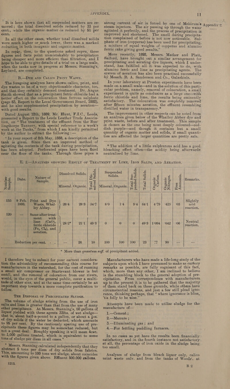 It is here shown that all suspended matters are re- moved; the total dissolved solids reduced by 33 per cent., whilé the organic matter-is reduced by 51 per cent. ; In all the other cases, whether total dissolved solids were much higher or much lower, there was a marked reduction, in both inorganic and organic matter. In rephy, then, to the questions asked supra, these figures and facts point unmistakably to precipitation being cheaper and more efficient than filtration, and I hope to be able to give details of a trial on a large scale, when the tanks now in progress at Messrs. Stanning’s, Leyland, are completed. B.—Dvyez anp Carico Print Waste. The foregoing analyses have shown calico, print, and dye wastes to be of a very objectionable character, too, and that they certainly demand treatment. Dr. Angus Smith showed that as a precipitant ferric chloride had a better effect on the colouration than ferrous sulphate (page 83, Report to the Local Government Board, 1882), with good results. Dated August 12th, 1889, Mr. Hunt, F.1.C., Leeds, presented a Report to the Leeds Leather Trade Associa- tion, on “The treatment of the effluent from the Bus- lingthorpe Tannery, with special reference to a week's work at the Tanks,” from which I am kindly permitted by the author to extract the following :— “Tn your report of 8th May, 1888, a description of the tank is given. Since then an improved method of agitating the contents of the tank during precipitation, has been adopted. Perforated pipes have been fixed near the floor of the tanks. ‘Through these pipes a : Il strong current of air is forced by one of Meldrum’ steam injectors. The air passing up through the water agitated it perfectly, and the process of precipitation is amproved and shortened. The smell during precipita- ition complained of before is not now noticeable. Sul- phate of iron (copperas) has been used for precipitating, a mixture of equal weights of copperas and aluwmino ferric cake giving good results.” More recently, 1892, Messrs. Mather and Platt, Salford, have brought out a similar arrangement for precipitating and aerating dye liquors, which I under- stand, has fulfilled all it. was expected to do, with alumino ferric and lime as precipitating agents. The system of aeration has also been practised successfully by Messrs. R. A. Sanderson and Co., Galashiels. In your laboratory at Preston experiments have been made on a small scale—and in the solution of this parti- cular problem, namely, removal of colouration, a small experiment is quite as conclusive as a large one—with ferric chloride and lime, the results being eminently satisfactory. The colouration was completely removed after fifteen minutes aeration, the effluent resembling distilled water in transparency.* The improvement in other respects can be noted from an analysis given below of the Whalley Abbey dye and print waste, before and after treatment. This sample is chosen as the one being most deeply coloured—red- dish purple—and though it contains but a small quantity of organic matter and solids, if small quanti- ties are affected the larger quantities are pretty safe.  * The addition of a little sulphurous acid has a good bleaching effect often—the acidity being afterwards neutralised by lime.       Dissolved Solids.| 5 3 Suspended Hey pe : : ny ea Nature of - a Solids. oD ia) “i a ‘e 5 a 22 | Date. Samol = ee Mra | BQ | 2S | -B ho &amp; |Remarks. ce Bee ‘| Ra S2| 3 188/88 | 35 Ss j | j pls, ] ore 1 C = kyr = oF Minera eS Sis Mineral./Organic ay E &amp; Se Pee 135 |9 Feb.| Print and Dye | Slightly 1893. Waste, Whal- 26°4 28°3 | 54°7 8°0 1°4 9-4] 64°71 | 4°79} -425 | -03 acid ley Abbey. J reaction.. 120 — | Same after treat: |. ment with i ; ee Obe) \vog-o*) 21-1149-3 | 0 0 0 | 493} 1-004] -042 | -o6 | Neutra’ (Fe, Clg), and aeration. Reduction percent. - .| — 26 10 100 EQG ae! ht Pag nh 2. Reyes | ee =   I therefore beg to submit for your earnest considera- tion the advisability of recommending this course for manufacturers in the watershed, for the cost of running small, and the removal of coloration from our rivers, would, in the eyes of the general public, cover a multi- tude of other sins, and at the same time certainly be an Egat a step towards a more complete purification to -ollow. Tue Disposaut or PrecirrraTEp SLUDGE. The volume of sludge arising from the use of iron salts and lime is greater than that from the use of many other precipitants. At Messrs. Stanning’s, 60 gallons of liquor yielded with these agents 23lbs. of wet sludge— that is, about half-a-pound to a gallon, or about a 4oz. of dry solids if the water be deducted, which amounts to 95 per cent. By the cautiously sparing use of pre- cipitants these figures may be somewhat reduced, but not a great deal. Roughly speaking it will mean 4ewt. to 1,000 gallons treated, which is equivalent to some tons of sludge per diem in all cases.*   * Messrs. Stanning calculated independently that they abstract 5 tons per diem of dry solids from fabrics. his, amounting to 100 tons wet sludge, about coincides with the figures given above. Effluent 500.000 gallons. 1213. Manufacturers who have made a life-long study of the subjects upon which I have presumed to make as curSory remarks as possible, are fully cognisant of this fact, is the stumbling block to the general adoption of pre- cipitation. From correspondence with manufacturers. up to the present it is to be gathered that the majority of them stand back on these grounds, while others have circumstantial reasons, and just a few still plead igno- rance, thinking perhaps, that “ where ignorance is bliss, tis folly to be wise.” Attempts have been made to utilise sludge for the manufacture of— 1.—Cement ; 2.—Manure ; 35.—Illuminating gas ; and 4.—For fettling puddling furnaces. In no cases as yet have the results been financially satisfactory, and in the fourth instance not satisfactory at all, the percentage of iron oxide in the sludge being: too small, Analyses of sludge from bleach liquor only, calico print waste onlv. and from the tanks of Woods’. at B 2 