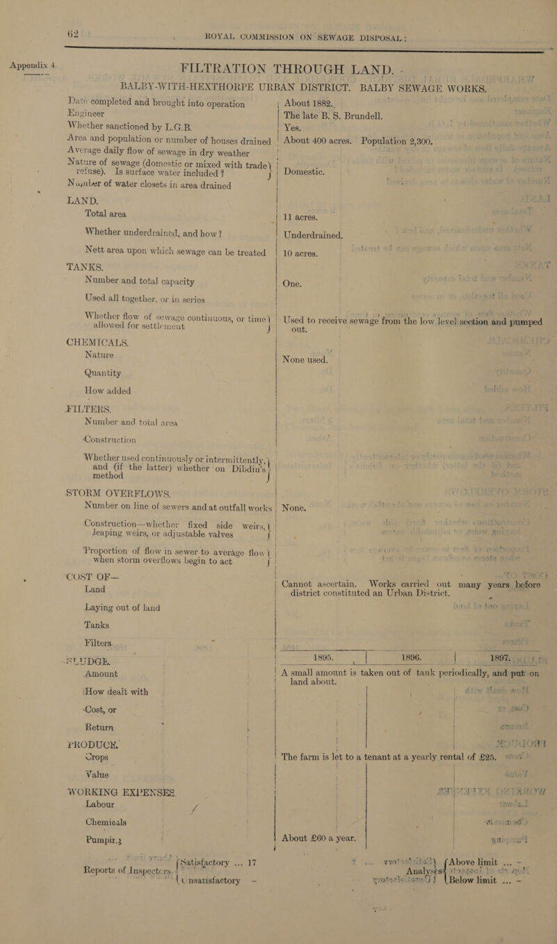 ee Appendix 4. FILTRATION THROUGH LAND. “ rT BALBY-WITH-HEXTHORPE URBAN DISTRICT. bese SEWAGE WORKS. Date completed and br ought into operation Engineer Whether sanctioned by L.G.B. A\rea and population or number of houses drained Average daily flow of sewage in dry weather Nature of sewage (domestic or mixed with trade) refuse). Is surface water included 2 N.jnber of water closets in area drained LAND. Total area Whether underdrained, and how? Nett area upon which sewage can be treated TANKS. Number and total capacity Used all together, or in serics Whether flow of Sewage continuous, or time) allowed for settlement j CHEMICALS. Nature Quantity How added FILTERS Number and total area ‘Construction and (if the latter) whether on Dibdin'e STORM OVERFLOWS. Construction—whether fixed side weirs, ) | Jeaping weirs, or adjustable valves Proportion of flow in sewer to average flow ‘i when storm overflows begin to act 7 “COST OF— Land Laying out of land Tanks Filters... TY SLUDGE. Amount ‘How dealt with Cost, or Return ?RODUCK. Crops Value WORKING EXPENSES. Labour Chemicals Pumpir.: ~t Satisfactory ... 17 Reports of renee rs Unsatistactory , About 1882. The late B. S. Brundell. Yes. | About 400 acres. Population 2,300. Domestic. 11 acres. Underdrained. One. Used to receive sewa ge from. the low lex el santian ‘aad lia ! | | 10 acres. iki | | out. None used. | None.  | sud sty , ob ear are] Cannot ascertain. Works carried out many years ie district constituted an Urban District. hues? ta tera ° 1895. epi: ae A 189% (5451758 A small amount is taken out of tank periodically, and an on land about.   | | | | { | | { \ |  . SOTO | The farm is let to a tenant at a yearly rental of £25. “0% t 2c ae eB AHOW | -aisounat®) About £60 a year. gain j 2 ane §=6WEOFO ARE? ine Above jimit . Analys tomqeal fo ade “ae yootarteiigans J lew front