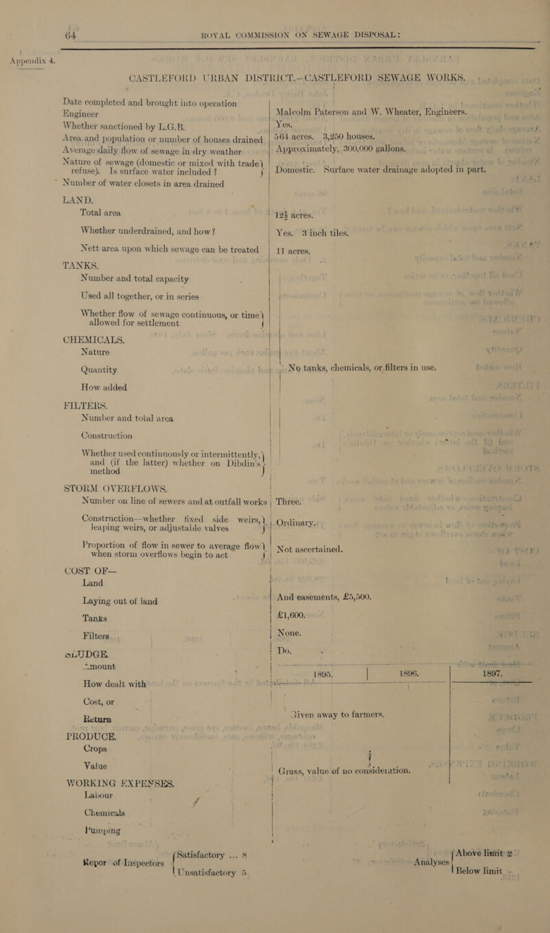  Date completed and brought into operation Engineer Whether sanctioned by L.G.B. Area.and population or number of houses drained Average daily flow of sewage in dry weather Nature of sewage (domestic or mixed with trade) refuse). Is surface water included 2 J Number of water closets in area drained LAND. Total area Whether underdrained, and how ? Nett area upon which sewage can be treated TANKS. Number and total capacity Used all together, or in series Whether flow of sewage continuous, or time} allowed for settlement CHEMICALS. Nature Quantity How added FILTERS. Number and total area Construction Whether used continuously or intermittently, | and (if the latter) whether on Dibdin’s ‘| method STORM OVERFLOWS. Number on line of sewers and at outfall works | Construction—whether fixed side weirs, ). leaping weirs, or adjustable valves Proportion of flow in sewer to average flow) when storm overflows begin to act J  COST OF— Land Laying out of land Tanks Filters ouUDGE. mount How dealt with Cost, or Return PRODUCE. Crops | 1 Value WORKING EXPENSES. | Labour : Chemicals Pumping ‘Satisfactory ... 8 Repor of Inspectors | | Unsatisfactory 5. ee ee eee ane ‘ Malcolm Paterson and W. Wheater, Engineers. Yes. . 564 acres. 3,250 houses. Approximately, 300,000 gallons. 125 acres. Yes. 3 inch tiles. 11 acres. &gt; No tanks, chemicals, or filters in use. Three. Not ascertained. And easements, £5,500. £1,600. None. Do. y  ’ Given away to farmers. Grass, value of no consideration. tom Analyses-