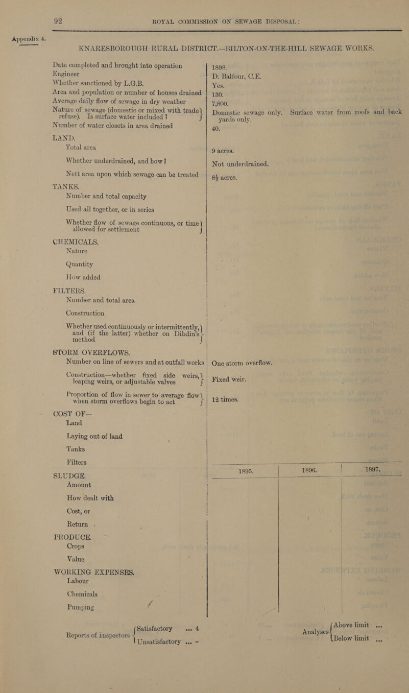   Date completed and brought into operation | Iingineer Whether sanctioned by L.G.B. Area and population or number of houses drained Average daily flow of sewage in dry weather Nature of sewage (domestic or mixed with trade refuse). Is surface water included ? J Number of water closets in area drained LAND. Total area  Whether underdrained, and how? Nett area upon which sewage can be treated - | TANKS. Number and total capacity | { Used all together, or in series Whether flow of sewage continuous, or time) allowed for settlement J CHEMICALS. Nature |  Quantity How added FILTERS. Number and total area Construction Whether used continuously or intermittently,) and (if the latter) whether on Dibdin’s method J | STORM OVERFLOWS. Number on line of sewers and at outfall works Construction—whether fixed side weirs, leaping weirs, or adjustable valves Proportion of flow in sewer to average flow) when storm overflows begin to act COST OF== Land Laying out of land Tanks  Filters SLUDGE. How dealt with Cost, or Return PRODUCE. Crops Value WORKING EXPENSES. Labour Chemicals Pumping f ( Satisfactory et Reports of inspectors 1 Unsatisfactory uw &gt; 1898. D. Balfour, C.E. Yes. 130. 7,800. Domestic sewage only. yards only. 40. Surface water from roofs and.back 9 acres. Not underdrained. 8} acres. One storm overflow.      Fixed weir. 12 times. 1895. 1896. 1897. | Above limit ... Analyses +, tag