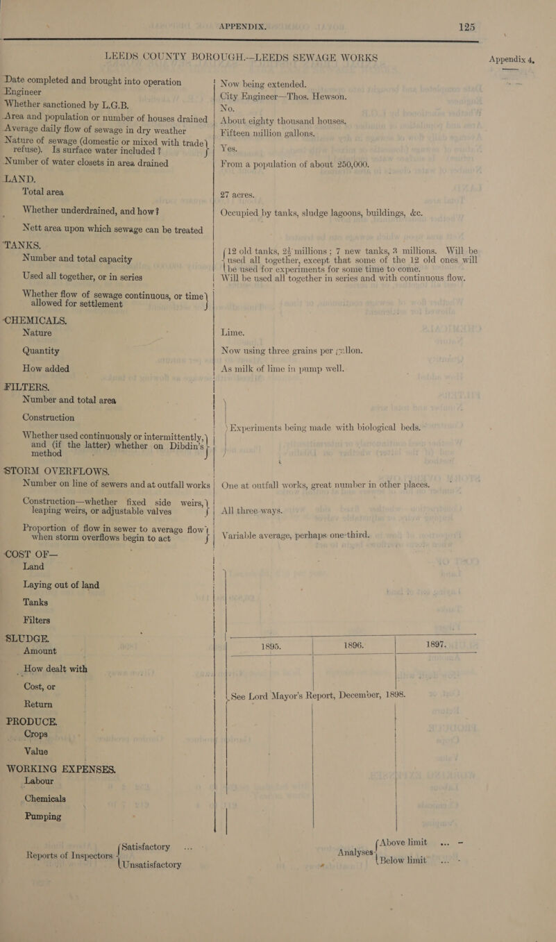 Date completed and brought into operation Engineer Whether sanctioned by L.G.B. Area and population or number of houses drained Average daily flow of sewage in dry weather Nature of sewage (domestic or mixed with trade refuse). Is surface water included ? Number of water closets in area drained LAND. Total area  Whether underdrained, and how? Nett area upon which sewage can be treated | ‘TANKS. Number and total capacity | \ Used all together, or in series Whether flow of sewage continuous, allowed for settlement CHEMICALS. Nature or time ) Quantity How added if FILTERS. Number and total area | Construction and (if the latter) whether on Dibdin’s Whether used continuously or Fan Diba} | method STORM OVERFLOWS. Number on line of sewers and at outfall works Construction—whether fixed side et leaping weirs, or adjustable valves  Proportion of flow in sewer to average flow’ when storm overflows begin to act | COST OF— : Land Laying out of land Tanks Filters SLUDGE. Amount _ How dealt with Cost, or Return PRODUCE. Crops Value WORKING EXPENSES. Labour _Chemicals Pumping . | { Satisfactory Reports of Inspectors ’ | Unsatisfactory Now being extended. City Engineer—Thos. Hewson. No. About eighty thousand houses. Fifteen nullion gallons. Yes. From a population of about 250,000. 27 acres. Occupied by tanks, sludge lagoons, buildings, we. (42 old tanks, 24 millions ; 7 new tanks, 2 millions. Will be , used all together, except that some of the 12 old ones will \be used for experiments for some time to come. Will be used all together in series and with continuous flow. Lime. Now using three grains per ¢allon. As milk of lime in pump well. ) Experiments being made with biological beds. &gt;  One at outfall works, great number in other places. All three ways. Variable average, perhaps one-third.  1895. 1896. 1897,   \ See Lord Mayor’s Report, December, 1898.   ( Above limit ... - Analyses, ik ‘ Below limit Appendix 4, ——