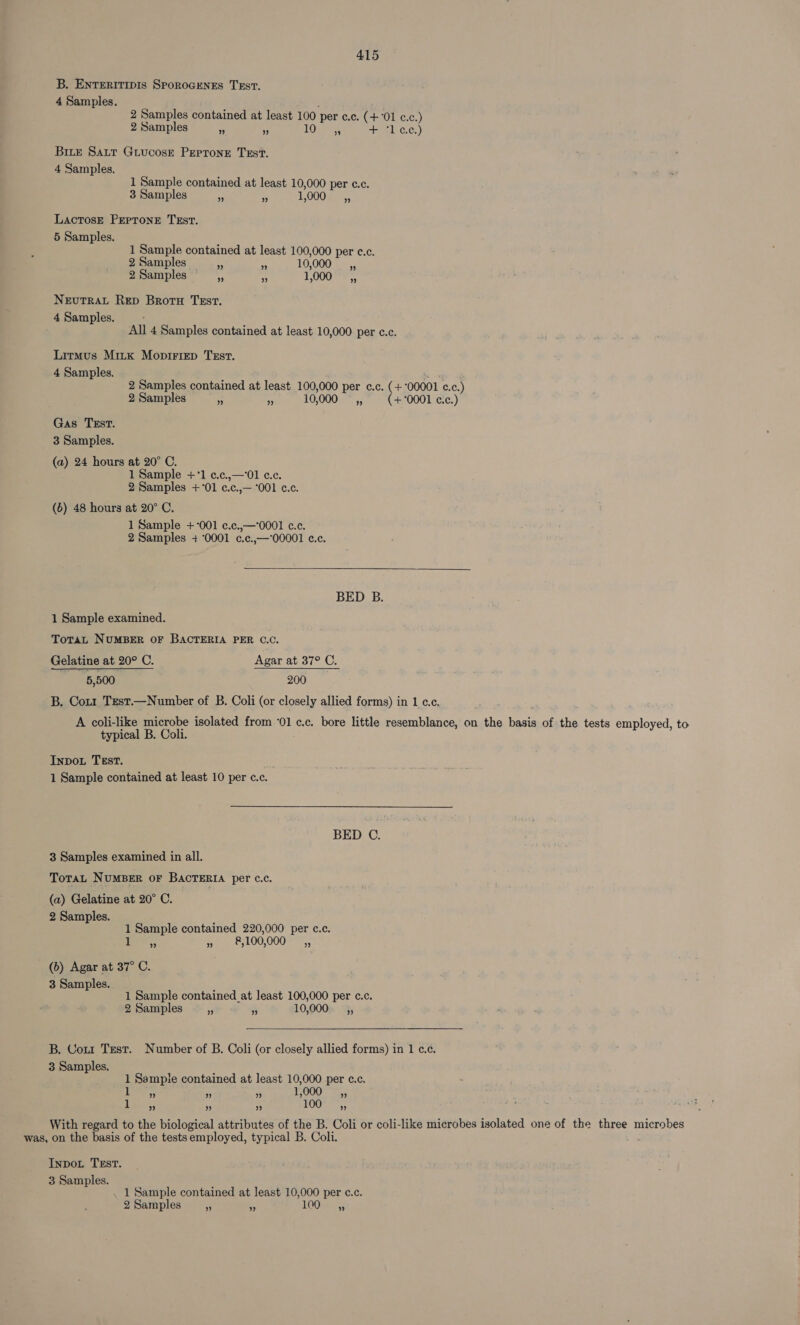 B. ENTERITIDIS SPOROGENES TEST. 4 Samples. 2 Samples contained at least 100. per c.c. (+ ‘01 c.c.) 2 Samples . fi TO + ‘lce.) Bite Satr GiucosE Perrone Txst. 4 Samples. 1 Sample contained at least 10,000 per c.c. 3 Samples He ra 1, 000 Fe. Lactose Preprone Test. 5 Samples. : Sample contained at least 100,000 per c.c. 2 Samples. = 2 10, UC Rage 2 Samples 2 na 1,000 . NEvuTRAL Rep Broru Tsst. 4 Samples. All 4 Samples contained at least 10,000 per c.c. Lirmus Mitx Mopiriep Test. 4 Samples. 2 Samples contained at least 100,000 per c.c. (+ 00001 e.c. ) 2 Samples ir 10,000 Fe (+°0001 c.c.) Gas TEst. 3 Samples. (a) 24 hours at 20° C. 1 Sample +°1 c.c.,— 01 c.c. 2 Samples +°01 c.c.,— ‘001 e.c. (6) 48 hours at 20° C. 1 Sample +-001 c.c.,—0001 c.c. 2 Samples +0001 c.c.,—00001 c¢.c.  BED B. 1 Sample examined. Totat NUMBER OF BACTERIA PER C.C. Gelatine at 20° C. Agar at 37° C. 5,500 200 B, Cott Test.—Number of B. Coli (or closely allied forms) in 1 c.c. A coli-like microbe isolated from ‘01 cc. bore little resemblance, on the qe of the tests employed, to typical B. Coli. Inpou Test. 1 Sample contained at least 10 per c.c. BED C. 3 Samples examined in all. ToTaL NUMBER OF BACTERIA per ¢.c. (a) Gelatine at 20° C. 2 Samples. . 1 Sample contained 220,000 per c.c. 1 5 » ®,100,000 =, (6) Agar at 37° C. 3 Samples. 1 Sample contained at least 100,000 per c.c. 2 Samples 3 me 10,000. ,, B. Corr Test. Number of B. Coli (or closely allied forms) in 1 c.c. 3 Samples. : 1 Sample contained at least 10,000 per c.c. 1 ” ” ” 1,000 ” 1 ” ” PP] 100 ” With regard to the biological attributes of the B. Coli or coli-like microbes isolated one of the three microbes was, on the basis of the tests employed, typical B. Coli. ee Inpot TEST. 3 Samples. : 1 Sample contained at least 10,000 per c.c. 2 Samples * a 100.