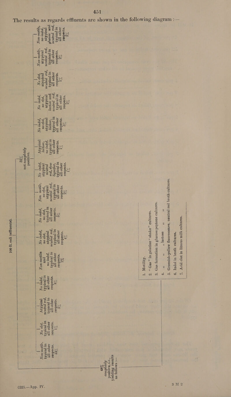 irds effluents are shown in the following d  S9IN4[NO Y[LUL SNUIFT] UI OTD Ploy *L, *sOIN4[ND YJOIG Ul [Opuy *  9 5 ‘s9IN4[NO YAOIG por [VIJNeu ‘aouddse1onpy Mo[[aA-ystuaety “¢ oN ee ce 980908 ce “e Re” ss i ‘sainq[no ou0jded osoon|s Ul UOIZVULIOJ SVX) “¢ S9INJ[ND ,, OMVYS ,, OULFL[IS UT ,, SVX) ,, ‘T I  “AQTIONN *  ——! SMOT[O} 8B sqj[user surprets *-9°2 QATqISOd fjajyaydwoo 8P        LG bG vA “sqoedse1 ‘sqoodsor LG *sqoodsea LG Lp I9q}0 TB WMS “T Jaqjo [[B ‘sqoodsea1 at I9y4o TB ‘sqoodser ‘sqoodsor LG &lt; urypeords4 ‘sqoadsat ‘sqoodsaa ul peord Ay Iayyo [IB *sgoadsea ut peord £4 1940 IB is 19440 ][v *sqoodsoa Le SN ‘pas younau I9y40 [IB 19440 [|B ‘pat pounau ut [eoidA4 I9Y40 Tz ‘sayanbr ut jeotd sy ‘sqoodsar ut yeordA7 Idq}O [[e 48 ‘sqoodsar au Let ‘ pue asoonp6 urypeorddq ut peoidA4 pur asojon) *980]00) ut [eotdA4 nojs ‘pat “pad JDAgnau JOY JO [|B ‘pas younau ut peotdA4 ‘sqoodser 19Y7O [Ie ‘sqoodsa.t *sqoodsel yp eord Aye ‘pas qounau “pas gounmau yeoidéye — yeordAqe opur Ou qougnau yeord Aq ut [vor Ay yeo1d Aye opur ou I9YIO [[B ut yeord Ay 19q7O [8 TayIO [[e S ‘opus ou yeord 478 yeord Aq 070 OU 079 OU “9803009 yeordAqe 407) OU 079 OU 4079 OU pue ut peord Ay ‘pas pounau = UL yeord 44 ut peotd Ay gn ‘apyou-uony ‘azyjow-wo AT 4079 ONT “opua ON “opus ON peadéqy “opur ON ‘azyou WONT se ON opur ON Q]IJOWL-wo 7 ey ON ey oe ON ee Ng aes | | | | | | | | See! ‘ 1 &gt; — 7, a = l 7 o “gAtqisod mo figayaydutioo you = 10S pe) io | = : ae | *(squant ya) [09 ‘g OOT M2 © «