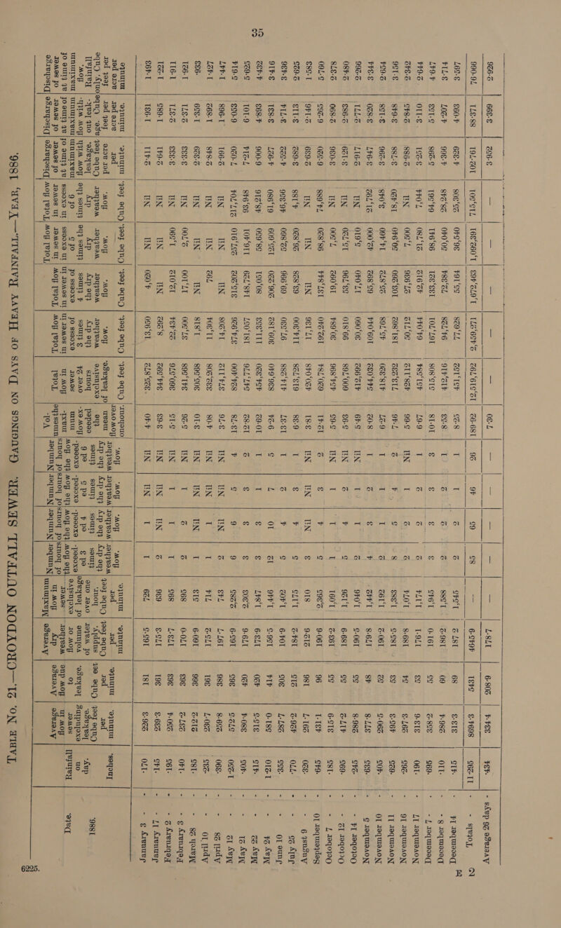                    926-6 | 66ee | 26-8 -- aa cee es ee | 08 990-91 TLE-88 T9L-ZOL | Tos‘etL | T68°Z60'T | S9F'GLOT | IL6‘6SFS | Z6L‘6IS‘SL| Z6-681| 92 L6S-§ €60-F 62E-F goe’es | OFS‘ FOL‘SS 8Z9°LL SSL ‘ISP C3-8 T FILE LOG 998. 828s | OFO'OS P88 ‘SL SEL ‘F6 OIF ‘SIF €¢-8 I LEO.F ECT.G 866-S 19¢F9 | 1F6‘S6 128 E81 TOL‘LOT 808 ‘ET¢ SLOr | &amp; FF9-% OIL-€ 16S- FF0'L OSL‘TS G16 GP PFO0'F9 PSS ISP 19-9 T BPE-S CF8-B 886-Z TIN 0082, 966 ‘LZ ZIL‘OS ZIL'SSF 99- IN 9ST-€ 8F9-€ 88L-€ OzP‘st | 0F60S 093 EOL 298 TST SES ‘SIL 9F-L j 09.3 ScL-€ 96-8 soe | O9FFT | SL8‘Gs SOL‘cr |: O@E‘STF LG-9 T PPE 028: LF6- Z6L1G | 000‘°GF G68 ‘C9 ¥F0 ‘601 GEO ‘FES c0-8 I 992-3 | tbe | ‘216s |, TN | OI9%s OFO‘LE 09008 —-|- 66°STF 6r-G | TIN OSF-% $96.2 1661-€ TIN OSL‘ST 96L‘ES 018‘66 89L‘009 £6-¢ TIN 8LE-3 068-3 9£0-¢ IEN oes 26061 $890 968 ‘FSP G9.¢ IN 09L-¢ 'C9Z-9 0%E-9 SsoFL | 028‘86 PPS‘ LET OFS ‘C6L PSL ‘0z9 IF-G1 G 86.1 ‘9FL-S 689-3 TIN TEN TIN 9SL‘LI St0 ‘OF 18-€ TIN C69-3 | €IL-¢ Z89-¢ SSI F 08 ‘9% 838 E9 008 ‘FIT 8oL ‘S19 88.9 r OEF-§ PIL- BSE: F gce‘or | 098°S 96669 | 0gs‘L6 882‘ F1F LE-1 if 91F-€ 'T&amp;8-§ LZ6- O86‘T9 | 609‘EZT | 0Zz°90Z% B81 “60E OF9‘9E8 46-6 ¢ CEP-F 868-F 900-9 91Z‘sr | 0¢9‘8¢ 19008 ees‘ Tit 068 “FSF 29-01 if 969-¢ 101-9 PSL, 8h6‘e6 | LOPOTT | 6GL'SPI | LEOIST | OLL “LPS 68-6I | &amp; F19-¢ $00.9 030-2 POL‘'LIS | OL6LES | GOS‘STE 926 PLE OOF ‘FZ8 SLT | F LYP-T 996-1 166-3 TEIN TIN TIN 806F1 GIL PLE 9L-€ IIN LOFT 668: T SF8-G TIN TIN C61 POS ‘TT 806 ‘GEE 80-F TIN €E6- 6SE-T 6ZE-G IN [IN IN SI8‘T sgecog OL-€ TIN 126-1 ILE: SE8-€ TIN 00L‘S OOT‘LT 00¢‘LE 89S‘ TPE 93-¢ TIN 116-1 ILS-3 eee.e IIN 06¢‘T GL0SI PEP'ZS 919098 GL-¢ TIN 16-1 89-1 19-3 IIN TIN TIN Z6S'8 BES “FPE €9-€ UN €6F-T 186-1 ITP-S TN UN 060‘F 0¢6 ‘1 GLB ‘GSE. OF-F IN OFNUIUE | “OJNUITE | “aqnUIUE |“qoof eqnyg/Je0T 9qNuy} ‘yeoy eqny | ‘JooJ oqny | ‘Jooy eqny |Inoyouo!) , Moy qed e108 | rad e108 ted = TOAO MOT TayqyeoM jad yoay | sad qooy | ozoe rod “MOTT “MOTT MOTT “MOTT aseyesy jo) weeUl Arp oy} equy) ‘Tuo equ ‘958 4990] aqnuy TdYABIM T9YICIM IIYIBIM Lo COM sAISN[OXO oy} soulty [leyurey | -yRe[ quo | ‘aseyxvoy Aap Axp Arp oy} Aap 9y} sInoy papese | pe “MOTT -UFTM AO FTA MOTT oq SOUITY 944 Souty Soult} P SOUT § FSG I9AO -X9O MOT -paeoxe WINUITXBUL | WINWIXBUT| UINUTXBUI| 9 Jo GJo | Fossaoxo | jo sse0xe delat mnt |Mop oyy JO OUIT} 4B} JO OUIT} 4B \fo BUTI 1B} KS90KO UL | SS9OXO UT | UL JOMOS UL} Ul 1aMOS UT UL MOTT “TXBUL [on oy jo IdMOs jo I9MOS jo | IdMOS jo TaMos UT IaMOS UL AO [®90,L MOP [2IO.L, [¥99.L , oy} sotn qoquin VSIVYOSI| PS1eyOsl(T| oS1VYOSI]| MOL [BIO],| MOY [270 J, abs    |      9F  on Om AanwA A Ss Dae AN TEN oO on 7 OS | UN IN IN if I UN UN MOT TOY YOM Arp oy} sOuTy g pa -pae0xe MOP otf} SINo0y jo          Joquin N xs — ne L-8L1 69 cg = 6-SP9P z 3S cnet | &amp; LST Z j 889'T 6-981 ¢ ¢ CF6T 0-161 Z. Z PLT T-9L1 Zn j PLOT 8-681 G 8 §8e‘T ¢.c8T Tl G C6L'T 6-061 e F GFT | 8-6LT I j 9FOT | &amp;-06T p ¢ BLT 6-681 T ml T60'T, | S61 ; “¢ C98% 9:06T TIN g OI8 9-216 a cS SLIT G P81 7 ¢ COF'T 6-F0T Ot al 9FF'T G-9ST ¢ g LbS'T 6-€L1 g € 608% | 9-6L1 9 9 C86% 6-C9T IIN o €hL L- L61 I I FIL GGL UN T eI¢ 6-091 i ¢ £68 0-OL1 I I £68 L-SL1 IEN 3S 9€9 §-GLT I ani 6L G-G9T “MOT “MO Ser “oad ieee hee ae 499J ANY | Joos oquy Lado ee gd EO Toy ‘Ajddus gay pies QUO I9AO | IOYBAM JO -p900x9 | -pevoxe eal pare: MOF OTF) MOG OF. Te ager b= Tot{ywow ele alg aL Arp Taq win Ny] Aoquin yy WNWIXB]Y] OseIaAy   6-806 ¥- PES TEPS §- F698 68 €-§1€ 09 P-986 cg G-8SE &amp;¢ 9-€1€ $G §- L6G €S €-S6F 6S G-066 8P 8-LLE g¢ 8-986 GG G- LIP cg 6-STE 96 1-1&amp;P 98T L- 166 GIG 6: 96P G0€ L- L8G FIP 0-18¢ OGP G.STE OGP P-08€ COE G-SLG 98¢ 8-693 19€ L- 0&amp;6 99€ G-G1G €9€ G- LES €9€ F-086 19€ 6-686 I8T §-966 ‘equ | ‘oyNUTU aod red 04 OMS anp Moy | ul MOT eBIOAV | esBIoAy VEP- CIF Ort. G69. O6I- C9%- GZ9. COF. Ce9. CHG. ¢69- CST. CFO. 0ze- OLL-: ege. OIG CIP. - COP. 0S8-T 068: | 98%. GST. OFT. C6I- CFT. OLT- ‘£ep uo  . - §[Bq0], PI loqursoocy - § laqmoeoocy - L Joquesecy LI taquIaaoN QT 1oquIsAON II ToquLOAONT OL 1oquroaoNy G IOqUI9AONT - FI 10q0700 - GL 1040790 &gt; £ 1aq0P~O OT toqureydeg - 6 ysnsny ~ gg Aqoe - oT oune - —-# Ae ; Go ACI : 1a Av : ol AVN - 83 [Udy - OL Tudy 8S Yoreyy ¢ Areniq9,7 @ Aveniqa,y LT Avenue ¢ Arenuve ’ ‘988T aqeq N isa] 6225.