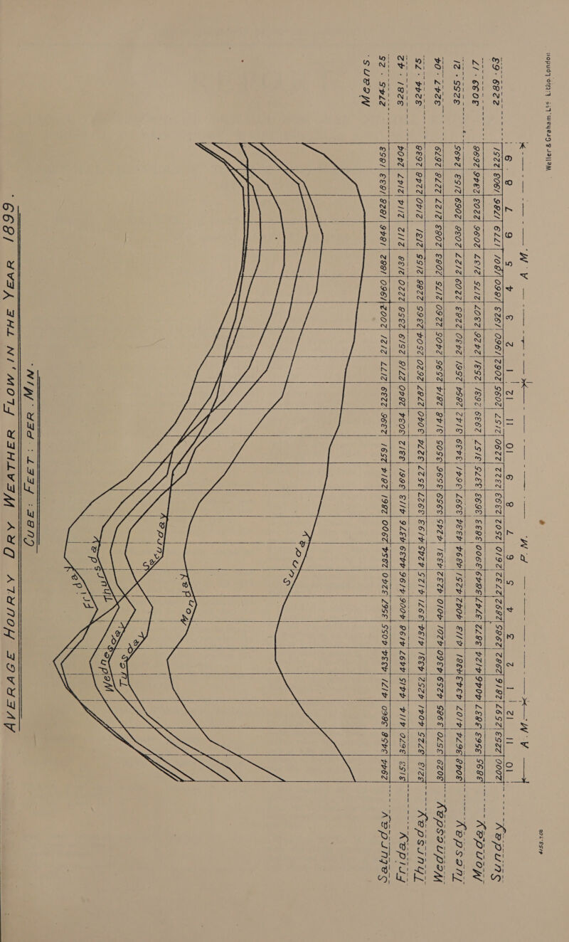 wopudy ouny oa) WeYesg B1I;AM a BOL‘EStP                                       pe eV Ve rae ee a ee = —— - es 6 ee oe Se reece 1! 012 68 er ae eee Ge let elena lee Oe eee E9- 6822 ZS/Z| 0672 SIRO Z0S@| O19Z\ZEL Z\Z6 se S862| 7862] 91 92|L657| E22 20071 KREPUNS Lila Bi he ae | i ae eae ete aS ee Ll 6608 | CIT Z| €022| 9602! LE/Z| 9202) EGC 1897 6E67| LEIE GLEE ECE) EEBE! l006E 6P9E\LELE| Z£OE| bZIP 9p0b LEGE E9GE| SEBE AED UOYW/ eee ie Pee Moe ss aie | Soest oe aaa | Z ~ 4 — —- ieee Seale Se oe is ‘ IZ -SSZE S6b72| E9/7|6902| £07 Lez COU E8727 OFbEe| 1997 Se ous 5G 7e9e' LE6E| PEED B6EL! 1Stb|\Z00b mie ISEWEVED) L0/b| HL9E| BLOF K: ePsSInt {Siok 8 A gh, epee St oe Be : eee ae a ee 5 107 BIOS PIE eine ee ere pt vet thy Ht ne 20-LbZE 6297|8L2e|\Lel2\ €807| €8O02| $LIZ\097%2Z|GOZ 600) #182) BP eve! SOSE| SESE] 6S68| SEZD | eee ZEtb | Of0b 1072 107% O9EV| STU! SP6E| 6z0s| Az POSIU PIN eee Bee a epee ee sho ee ult a A et att arate _ ples SS sae See See ee pe es a SL: eZ 8697 | Ovt2 Obl2| 1&amp;12) $912| 98727) S9ET| HOST Oz 92) 29L7| OBOE) HLEE| LTSEILZE£| E6/4) Bees [8b |2S2b| [bO%| Szze) F/ze Kepsingy] eS ae See ne ae ere ners (ERE eae caeee 0 ce Res Pt ee | Ae ee ee ae Ze: /8z¢E bOKT| Lelz Figs: Z/lzZ| e&amp;/e|Of2z asec 6/S2| 9/LZ|Ov9T| ¥S0E| Z/€E| /99E| EI/b| 9LEV 6Ebb|96/b 900%) B6Ie L6bY| SIDD| BI/¥| O29E| &amp; eplty 92. Selz2.-« 1898/1 668/828 9ba1| 28ST /657| /92| 198Z| 0067 HSET| ONZE (2 500 98H 1L1¢ Deva) Borg 2 Ge Sige “SUBOW |                                   ‘Nil Fad. LIF7 agp 6GE8/ AVA FHL NI'MOTS ARHLAVIASL AYG ATYNOW FIVAAAV  