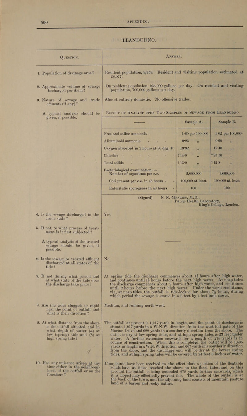 LLANDUDNO.   QUESTION. ANSWER. 1. Population of drainage area ? 2. Approximate volume of sewage lischarged per diem ? 3. Nature of sewage and trade effluents (if any) ? A typical analysis should be given, if possible. 4, Is the sewage discharged in the crude state ? 5, If nct, to what process of treat- ment is it first subjected ? A typical analysis of the treated sewage should be given, if possible. 6. Is the sewage or treated effluent discharged at all states cf the tide ? 7. If not, during what period and at what state of the tide does the discharge take place ? 8. Are the tides sluggish or rapid near the point of outfall, and what is their direction 2 9. At what distance from the shore is the outfall situated, and in what depth of water (a) at low (spring) tide and (&amp;) at: high spring tide ? 10. Has any nuisanee arisen_at any time either in the neighbour- hood of the outfall or on the foreshore ? Resident population, 9,359. Resident and visiting population estimated at 28,077. On resident population, 235,000 gallons per day. On resident and visiting population, 700,000 gallons per day. ;   Almost entirely domestic. No offensive trades. REPORT OF ANALYST UPON Two SAMPLES OF SEWAGE FROM LLANDUDNO.    —_-—- Sample A. Sample B. Free and saline ammonia - 1-60 per 100,000 | 1-02 per 100,000» Albuminoid ammonia - - - - | 0:23 ri 0:28 a Oxygen absorbed in 2 hours at 80 deg. F. | 13°92 e 17°46 53 Chlorine - - - : - 214°0 Sr 225-50 Pea Total solids - - - - : =H Last) ef ?12°8 a Bacteriological examination :— | Number of organisms pere.c. — - : 5,000,000 3,000,000: ~ Coli present per e.e. in 48 hours - - 100,000 at least 100,000 at least Enteritidis sporogenes in 48 hours 100 100     (Signed) F. N. Mrenzikrs, M.D., Public Health Laboratory, King’s College, London... Yes. At spring tide the discharge commences about 1% hours after high water, and continues until 14 hours before the next high water, At neap tides. the discharge commences about 2 hours after high water, and continues. until 2 hours before the next high water. Under the worst conditions, viz., at neap tides, the outfall is tide-locked for about 73 hours, during which period the sewage is stored in a 6 feet by 4 feet tank sewer. Medium, and running north-west. The outfall at present is 1,217 yards in length, and the point of discharge is. situate 1,217 yards ina W.N.W. direction from the west toll gate of the Marine Drive and 622 yards in a southerly direction from the shore. ‘The outlet is dry at low spring tides, and at high spring tides is 28 feet under water. A further extension seawards for a iength of 278 yards is in course of construction. When this is completed the outlet will be 1,495 yards in length ina W.N.W.direction, and 667 yardsin a southerly direction ~ from the shore, and the discharge end will be dry at the lowest spring tides, and at high spring tides will be covered by 24 feet 3 inches of water.. Complaints have been received to the effect that a portion of the floatable solids have at times reached the shore on the flood tides, and on this. account the outfall is being extended 278 yards further seawards, which it is hoped may effectually prevent this. The whole of the outfall is at the back of the town, and the adjoining land consists of mountain pasture: land of a barren and rocky nature.